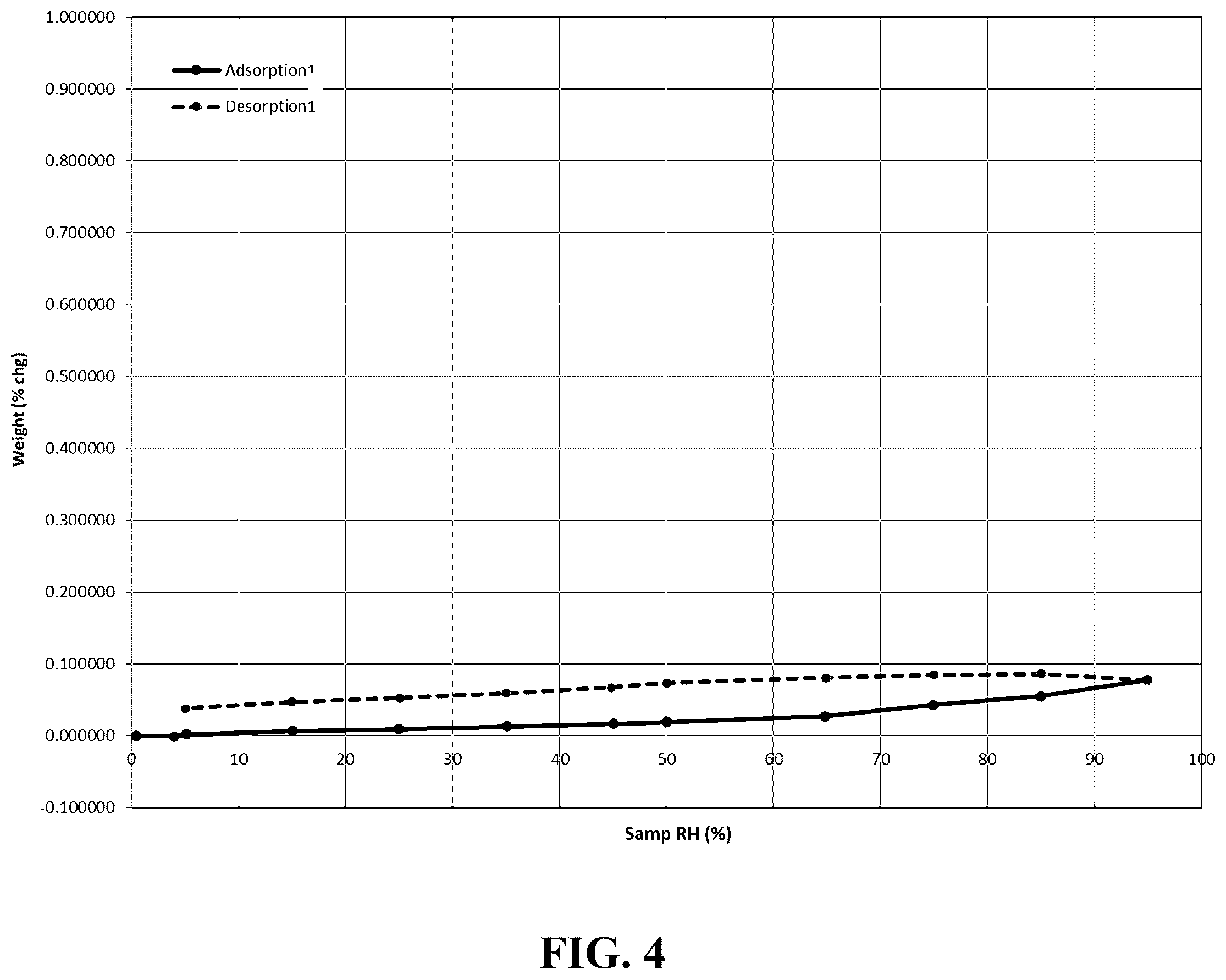 Patent US12129245 Figure 4 – Crystal form of 6-(cyclopropanecarboxamido)-4-((2-methoxy-3-(1-methyl-1H-1,2,4-triazol-3-yl)phenyl)amino)-N-(methyl-d 3 ) pyridazine-3-carboxamide