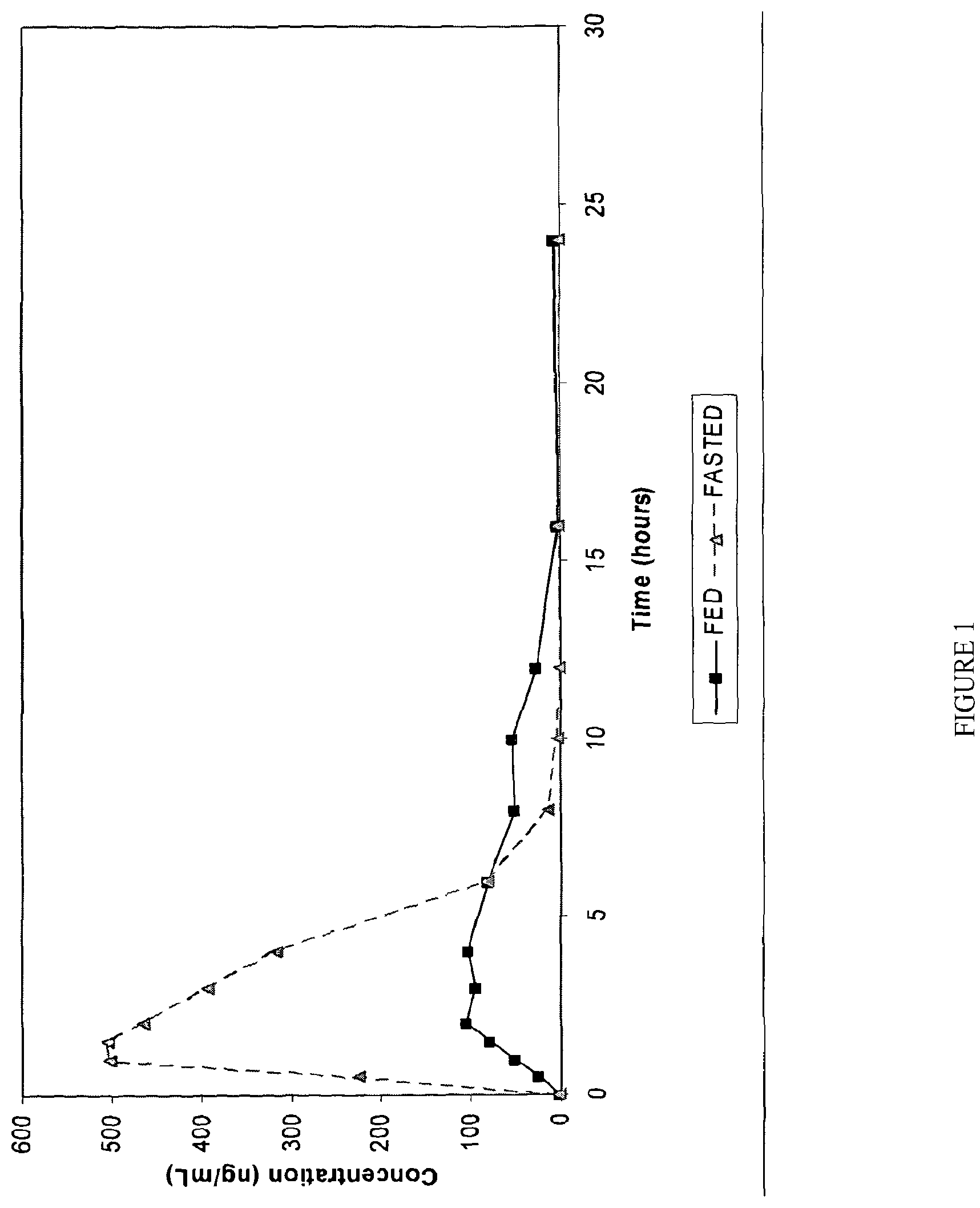 Patent US12129247 Figure 1 – Administration regime for nitrocatechols