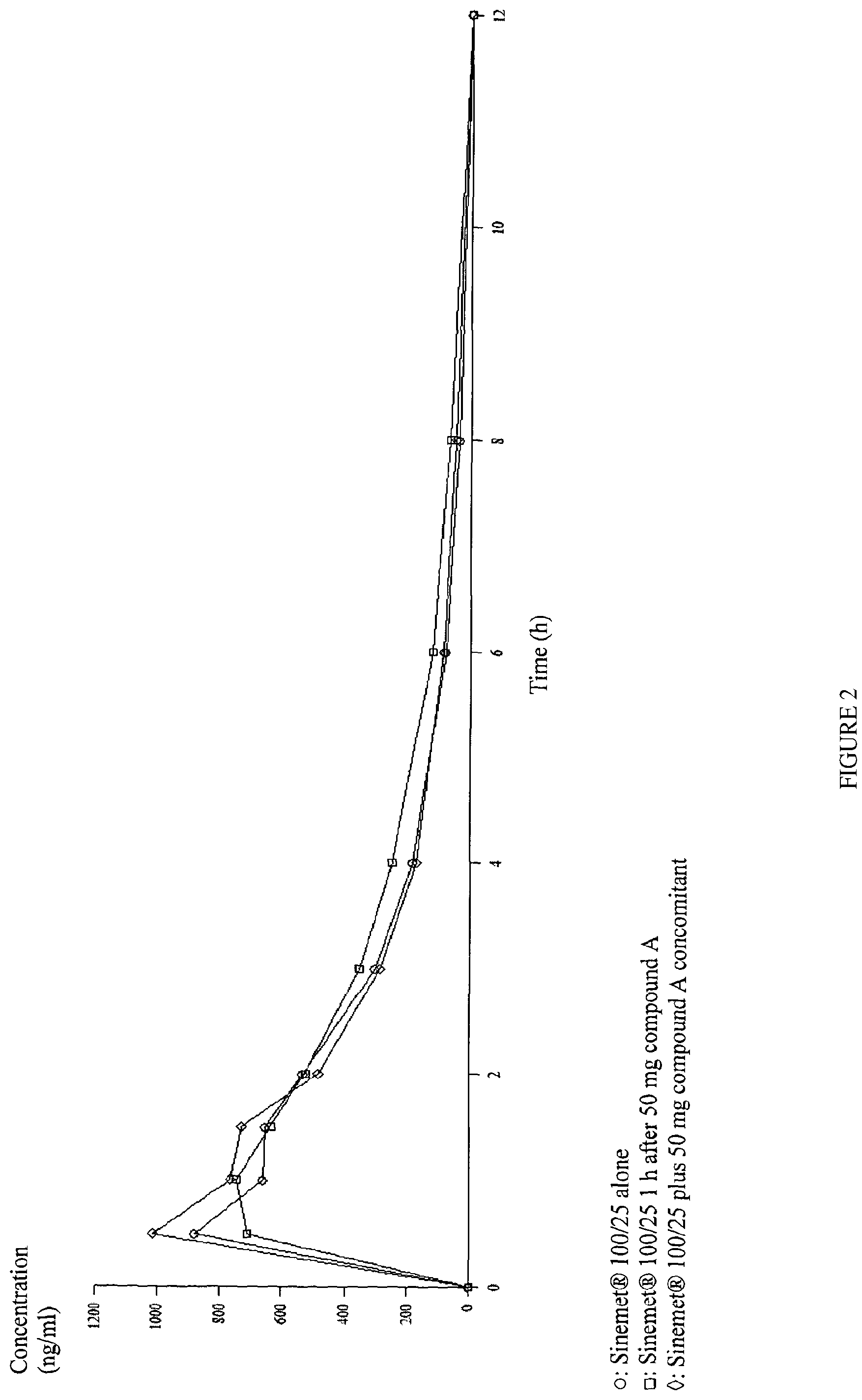 Patent US12129247 Figure 2 – Administration regime for nitrocatechols