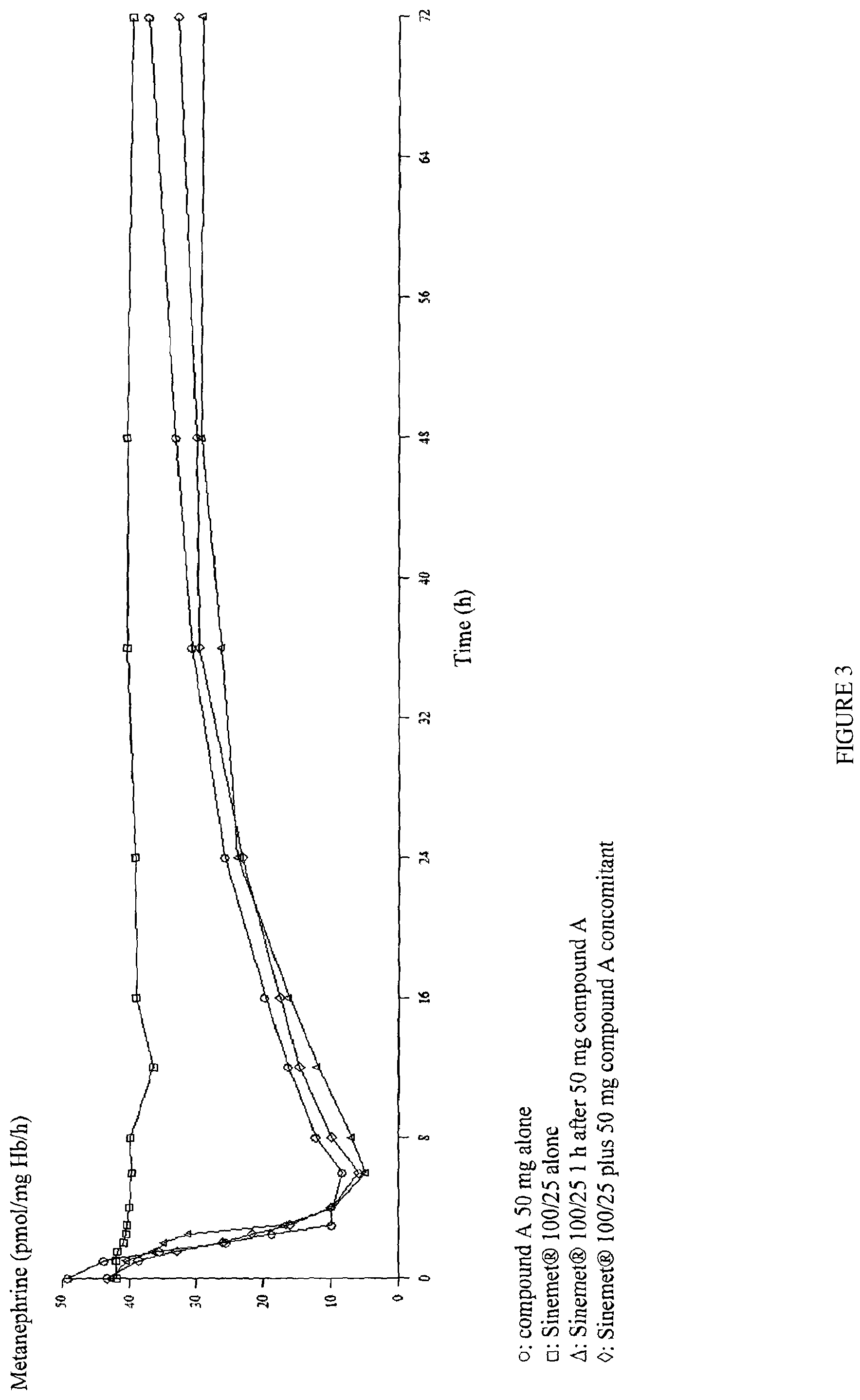 Patent US12129247 Figure 3 – Administration regime for nitrocatechols