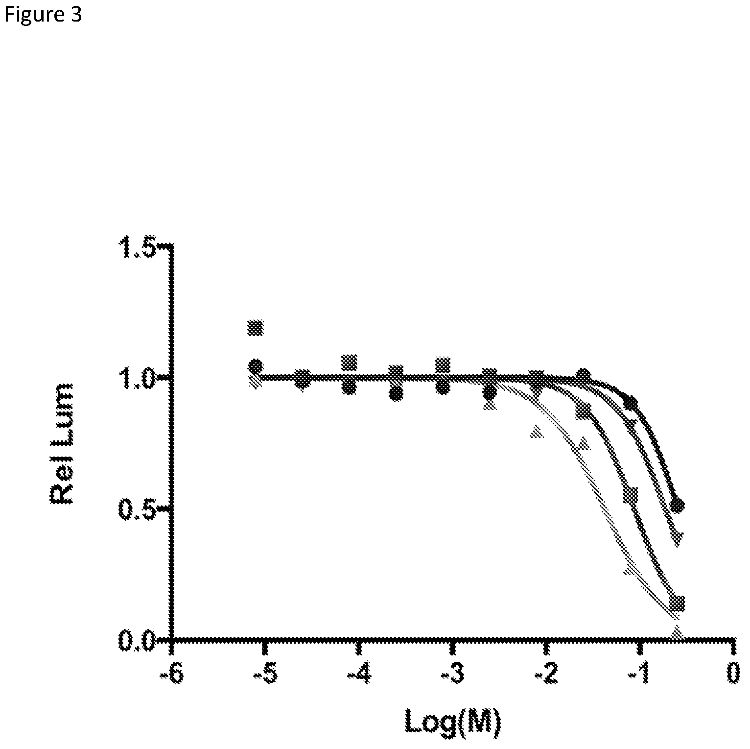 Patent US12129248 Figure 3 – Chromobox protein inhibitors and uses thereof