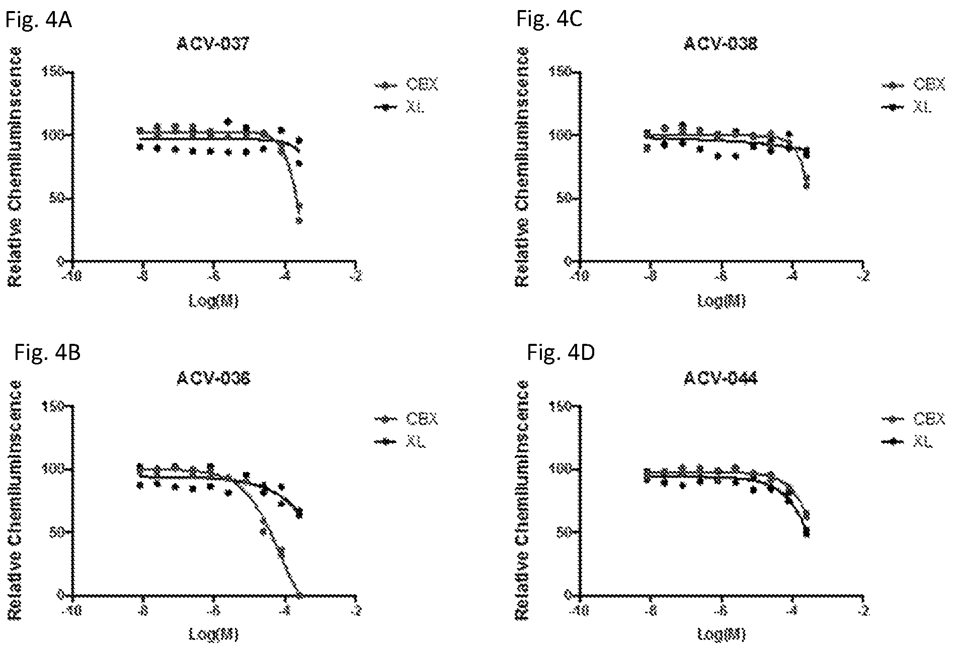 Patent US12129248 Figure 4 – Chromobox protein inhibitors and uses thereof