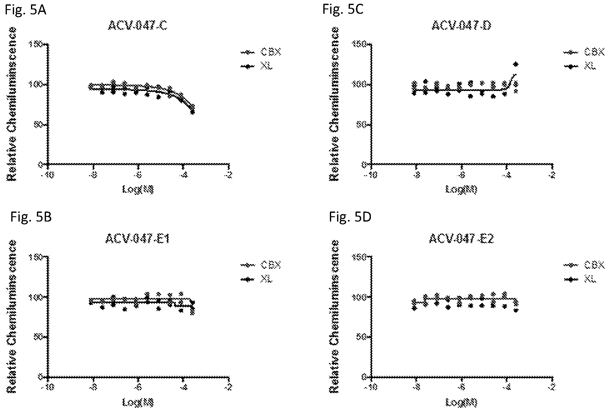 Patent US12129248 Figure 5 – Chromobox protein inhibitors and uses thereof