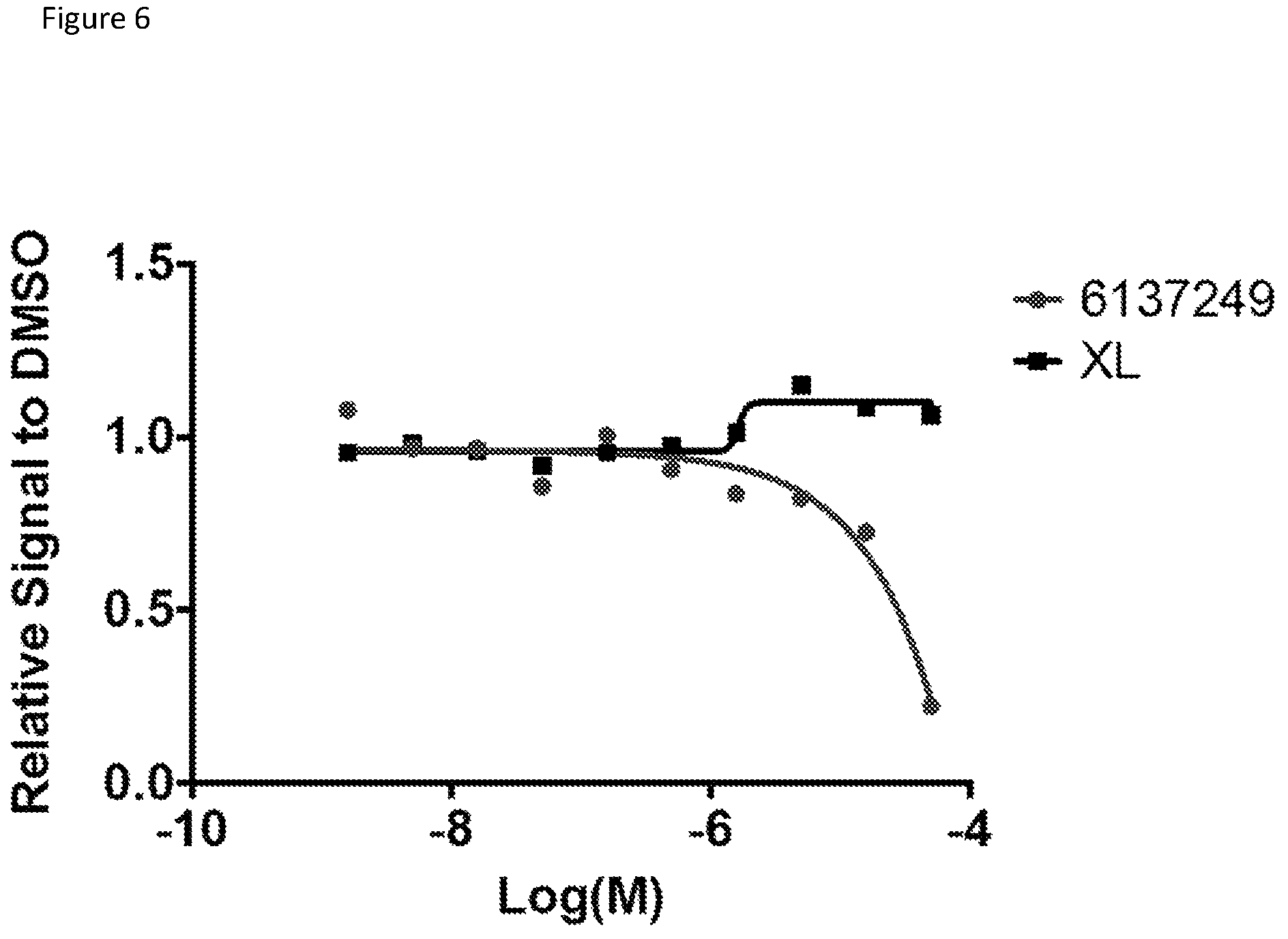 Patent US12129248 Figure 6 – Chromobox protein inhibitors and uses thereof