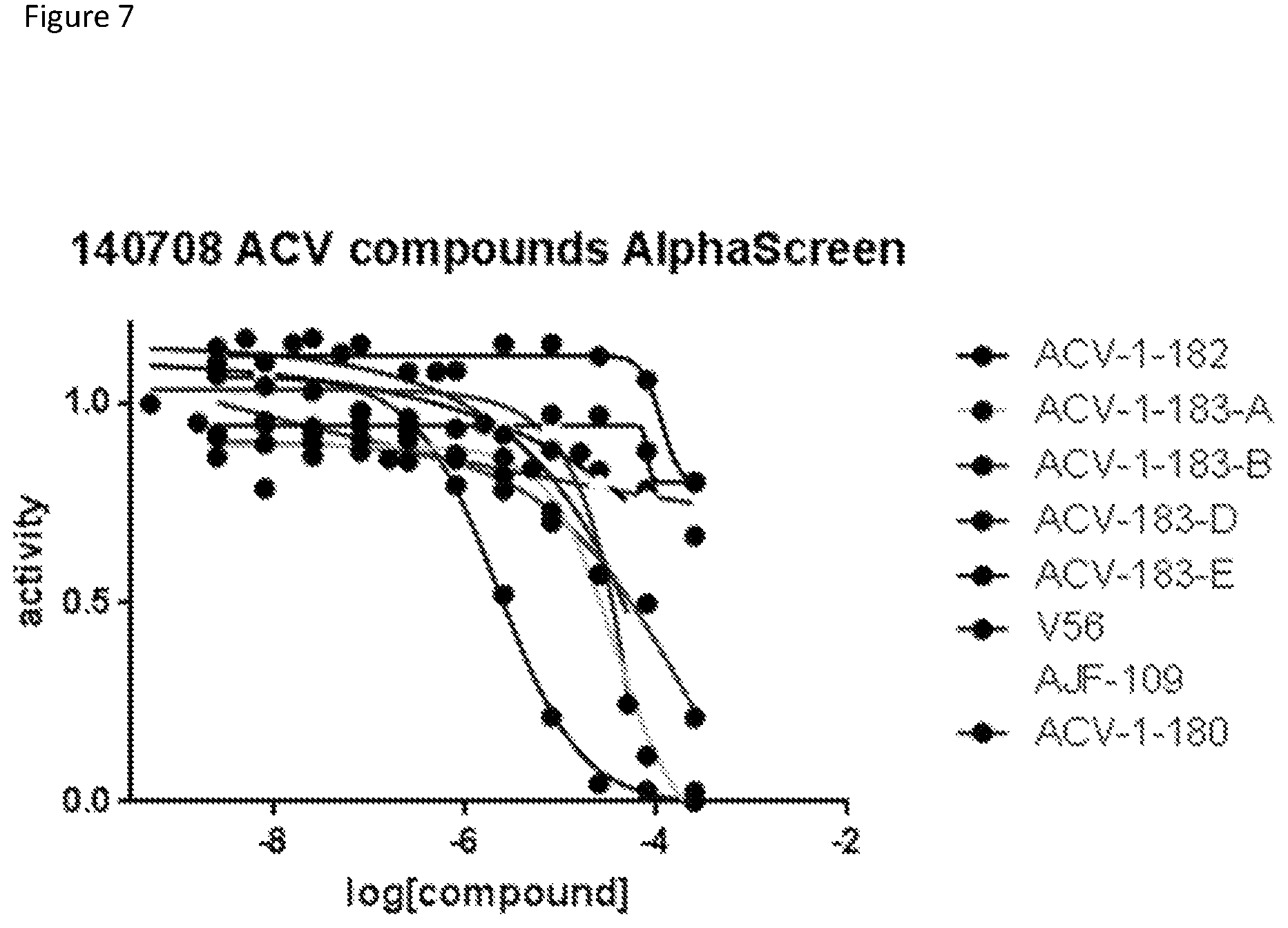 Patent US12129248 Figure 7 – Chromobox protein inhibitors and uses thereof