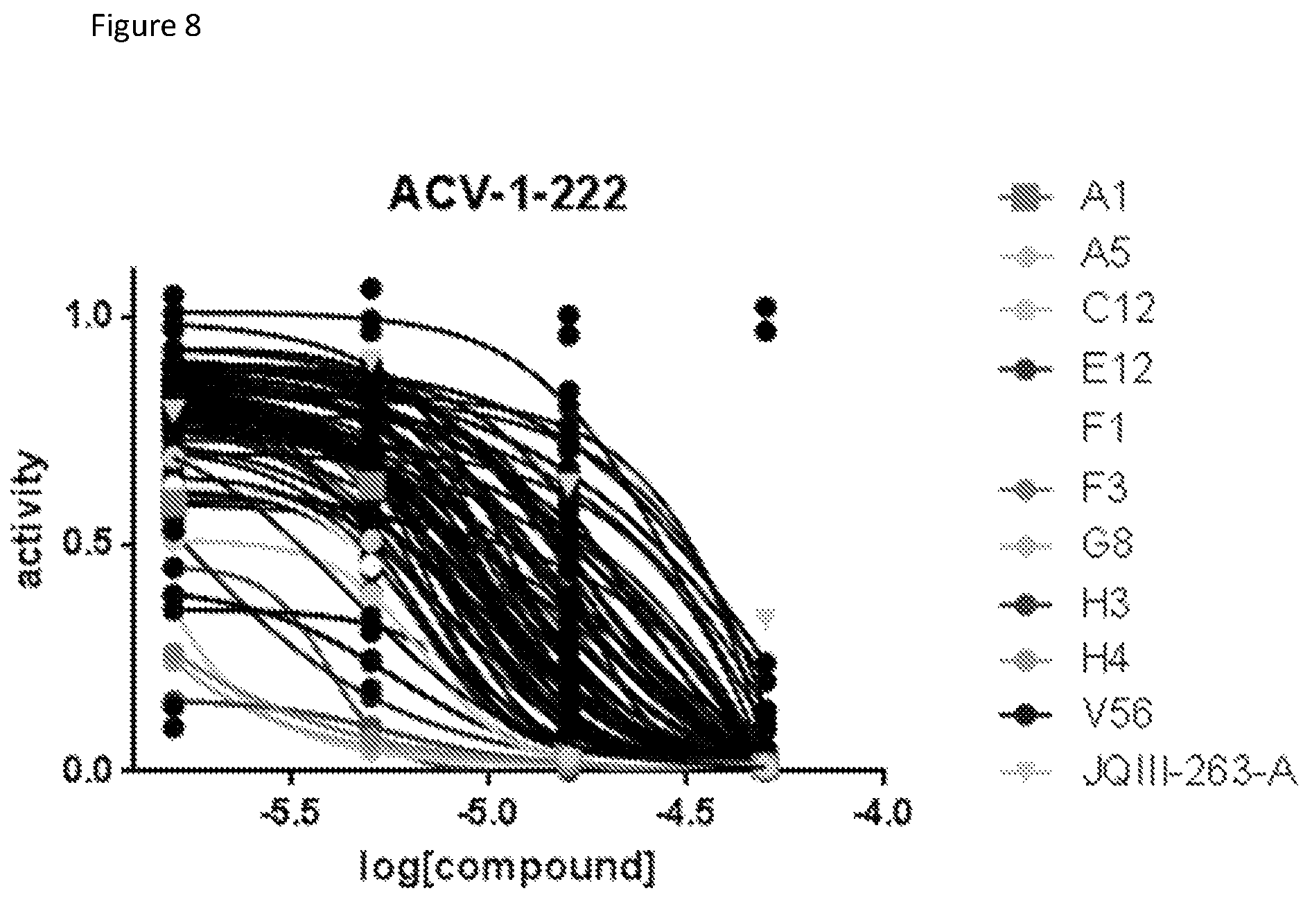 Patent US12129248 Figure 8 – Chromobox protein inhibitors and uses thereof