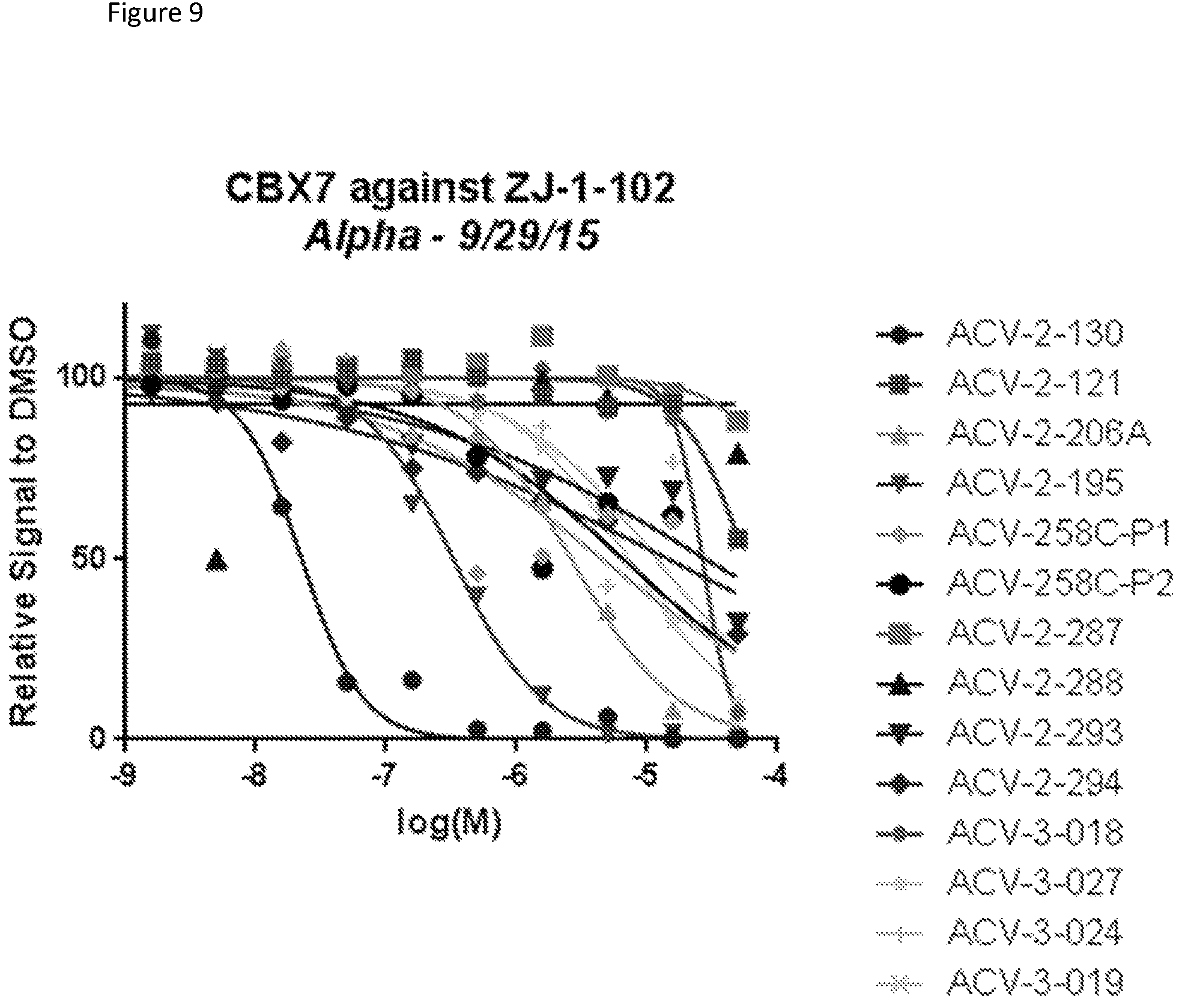 Patent US12129248 Figure 9 – Chromobox protein inhibitors and uses thereof