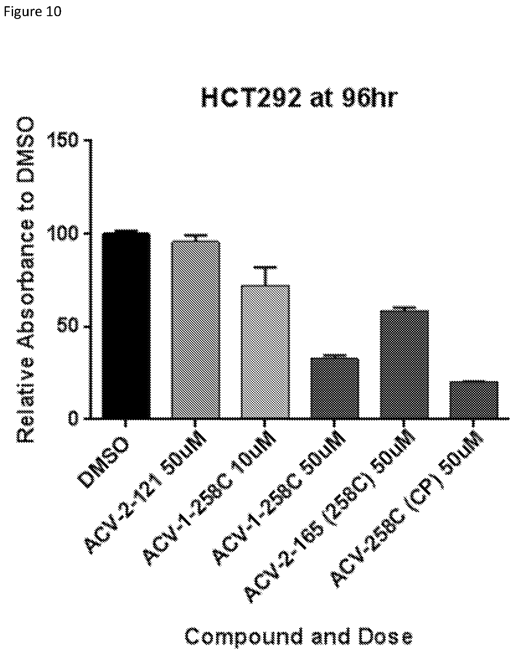 Patent US12129248 Figure 10 – Chromobox protein inhibitors and uses thereof