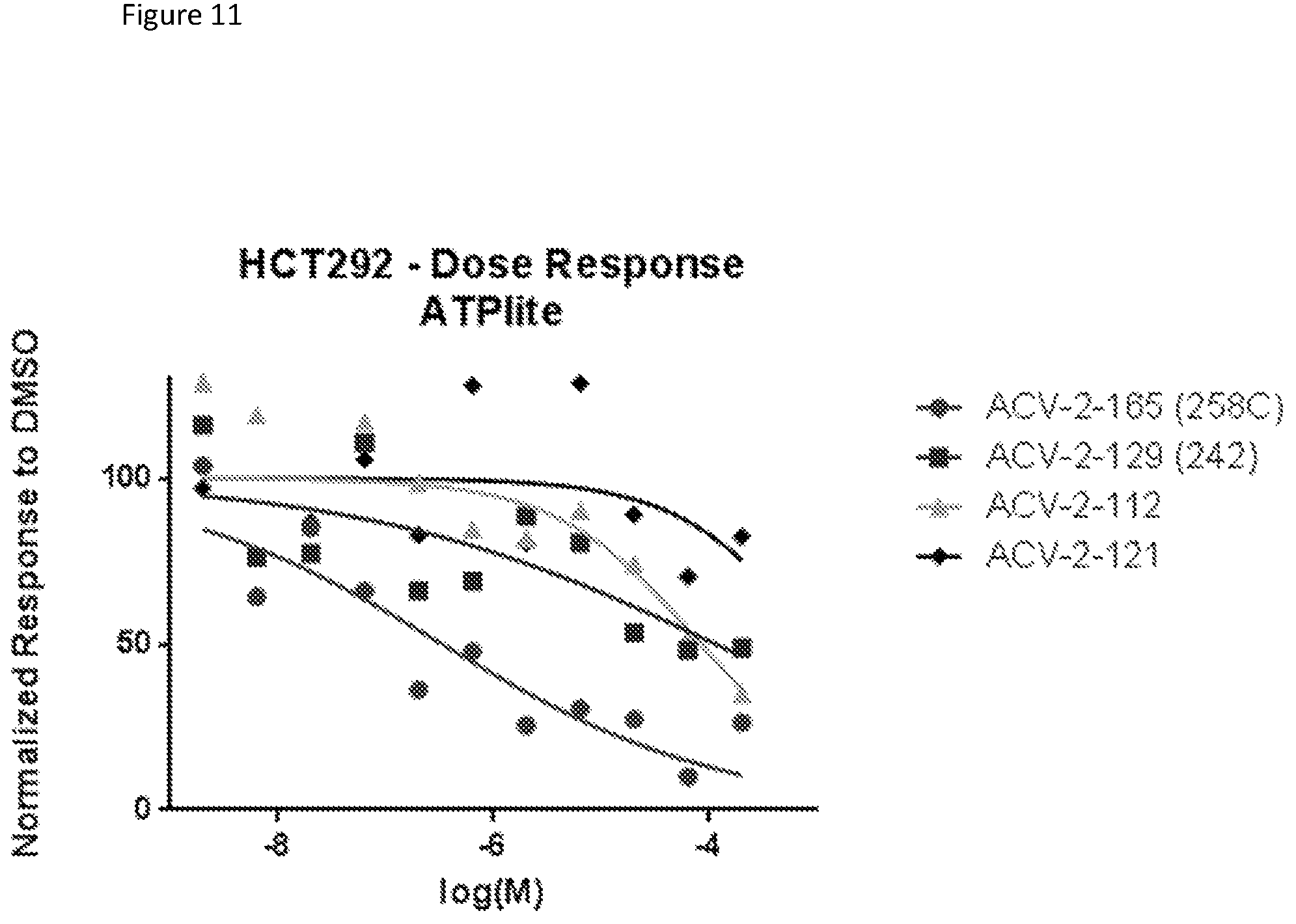 Patent US12129248 Figure 11 – Chromobox protein inhibitors and uses thereof