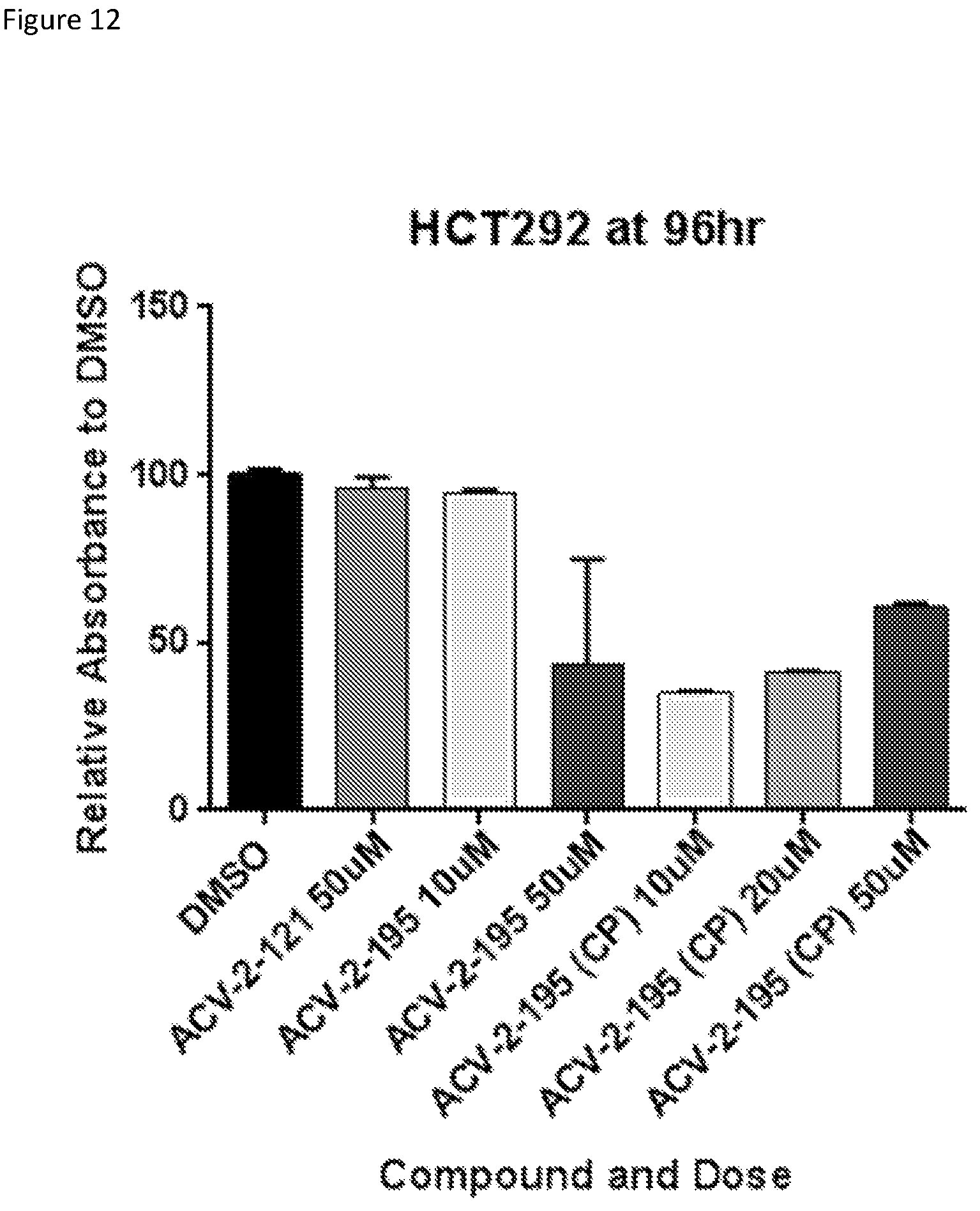 Patent US12129248 Figure 12 – Chromobox protein inhibitors and uses thereof