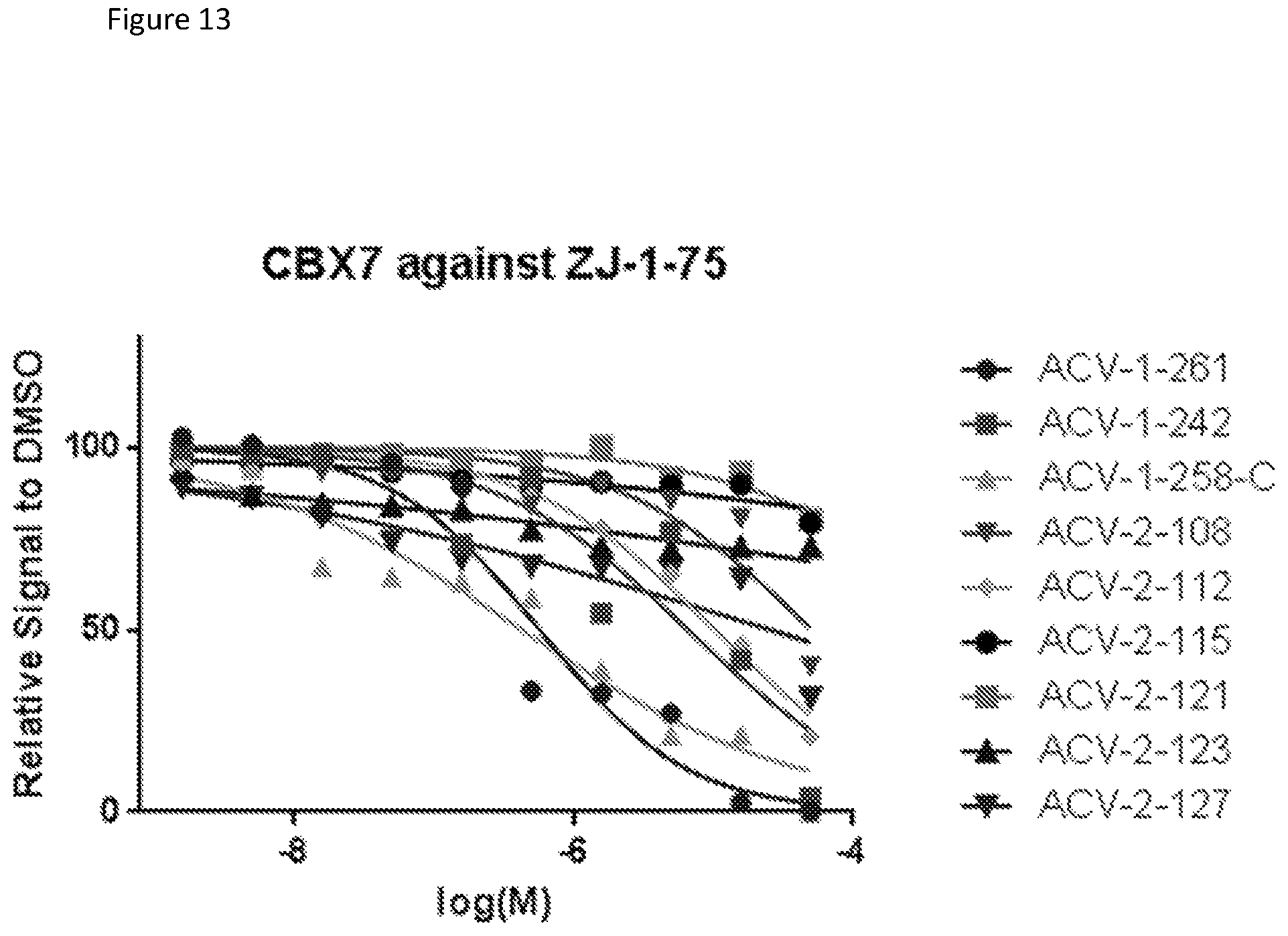 Patent US12129248 Figure 13 – Chromobox protein inhibitors and uses thereof