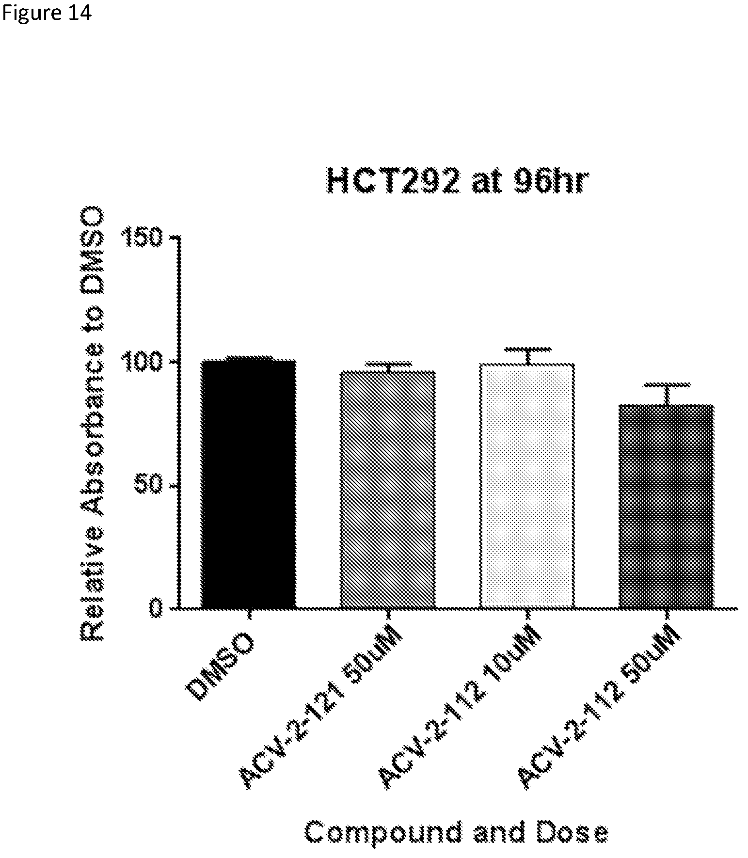 Patent US12129248 Figure 14 – Chromobox protein inhibitors and uses thereof