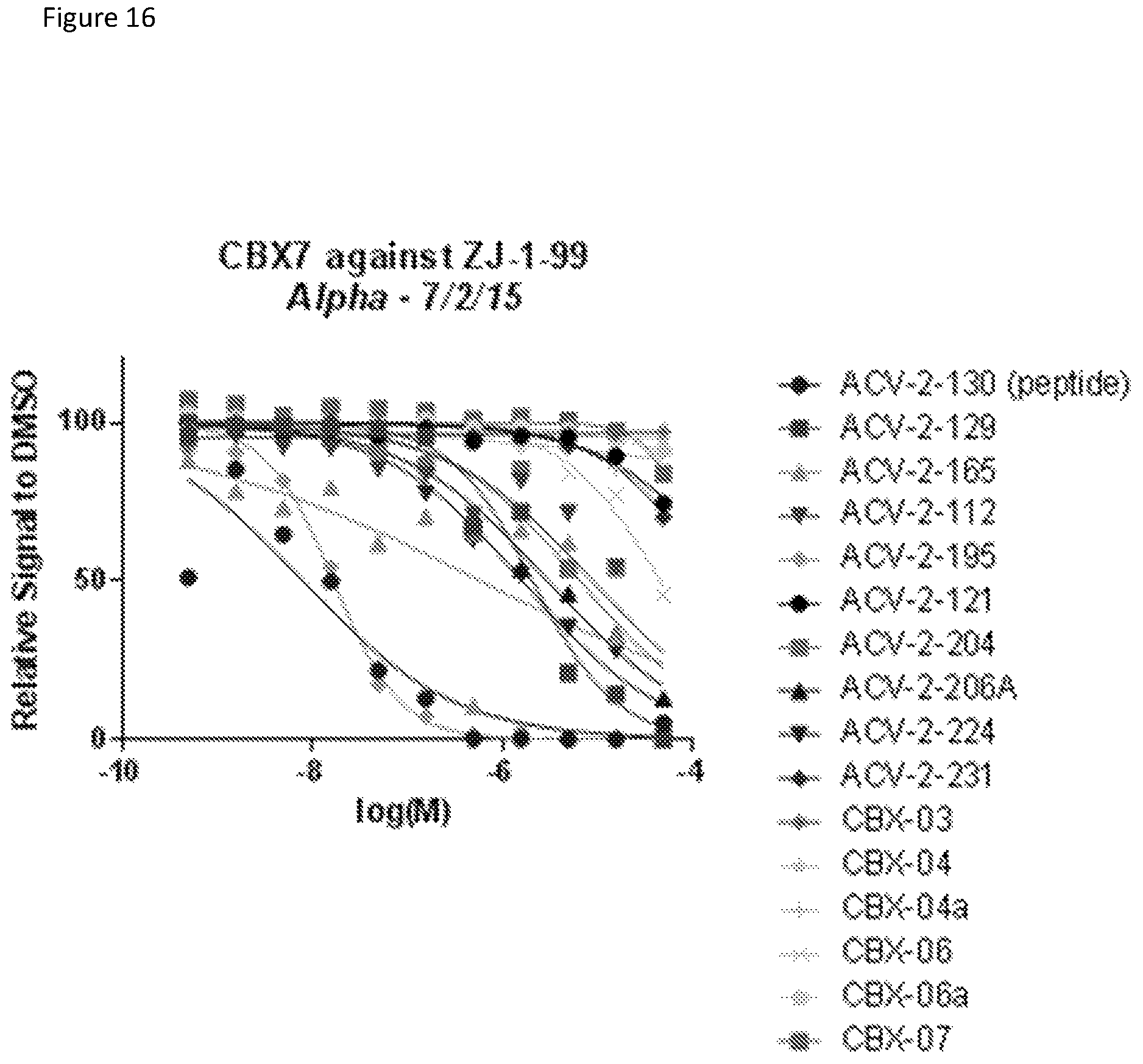 Patent US12129248 Figure 16 – Chromobox protein inhibitors and uses thereof