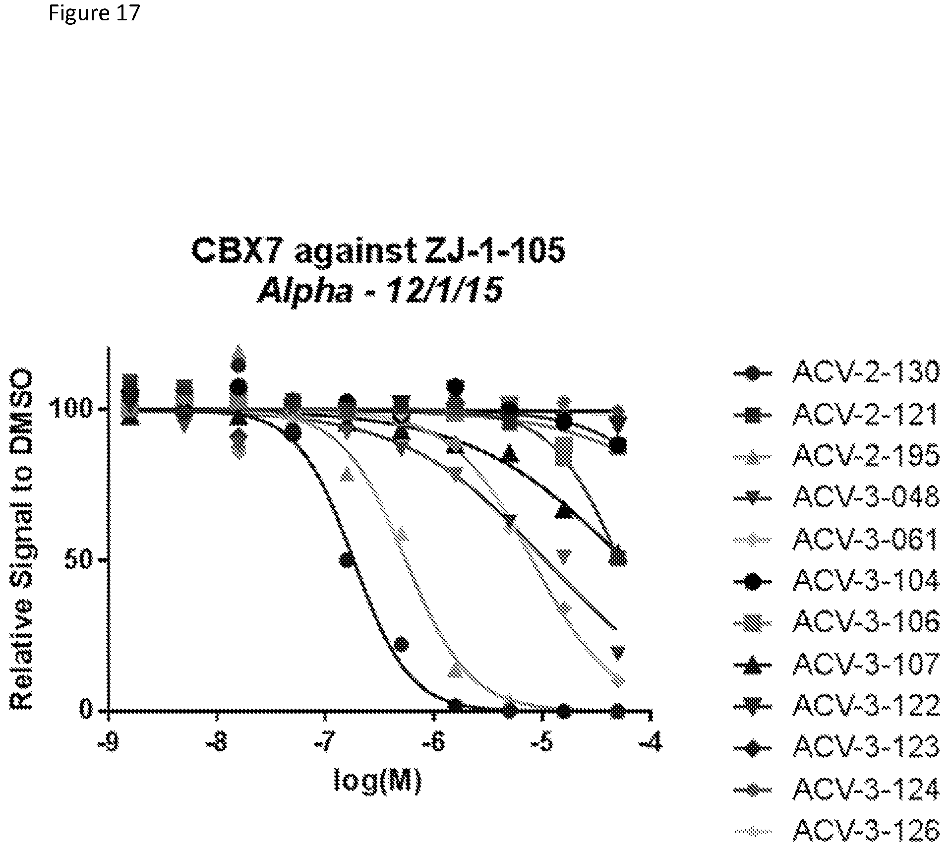Patent US12129248 Figure 17 – Chromobox protein inhibitors and uses thereof