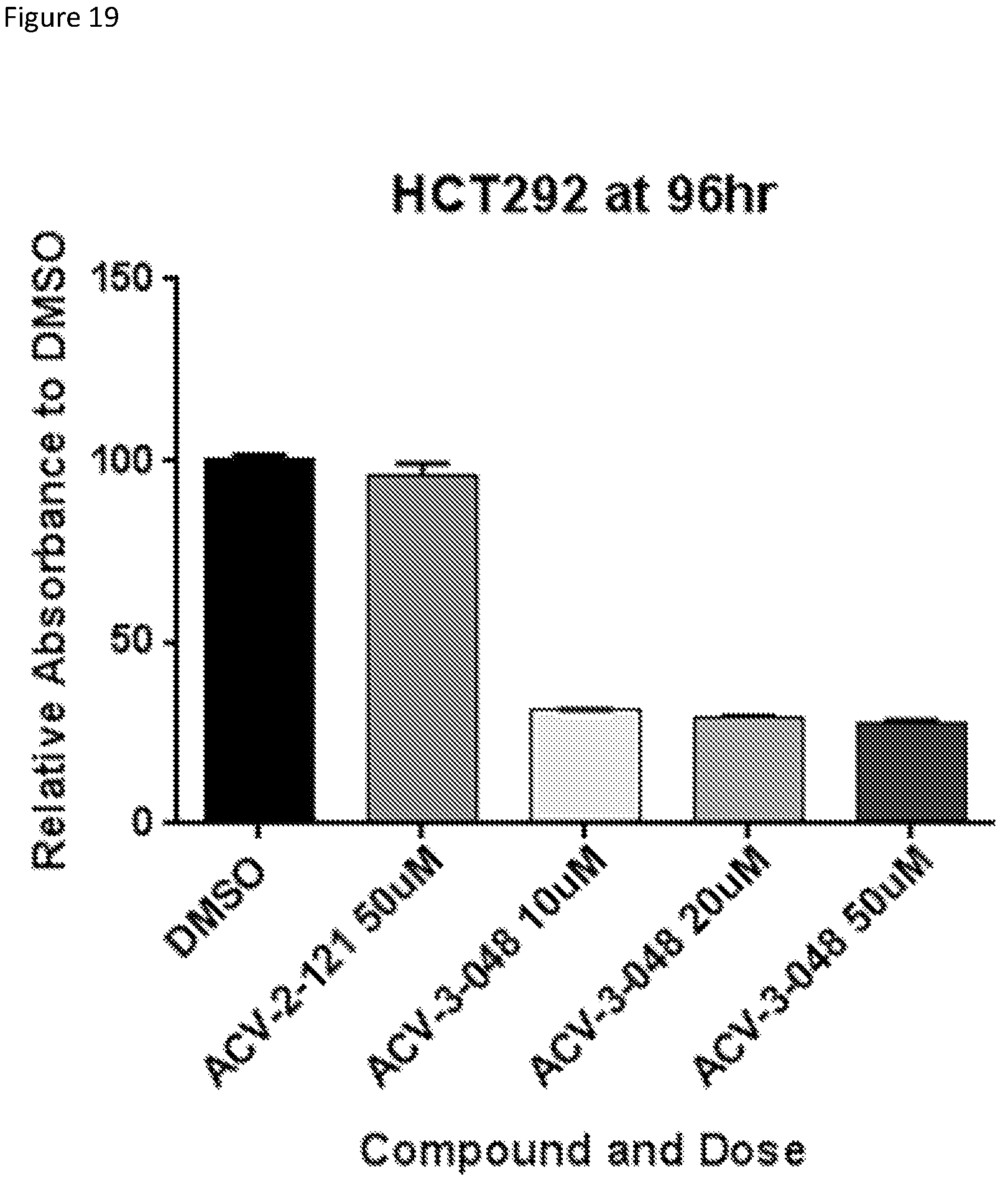 Patent US12129248 Figure 19 – Chromobox protein inhibitors and uses thereof