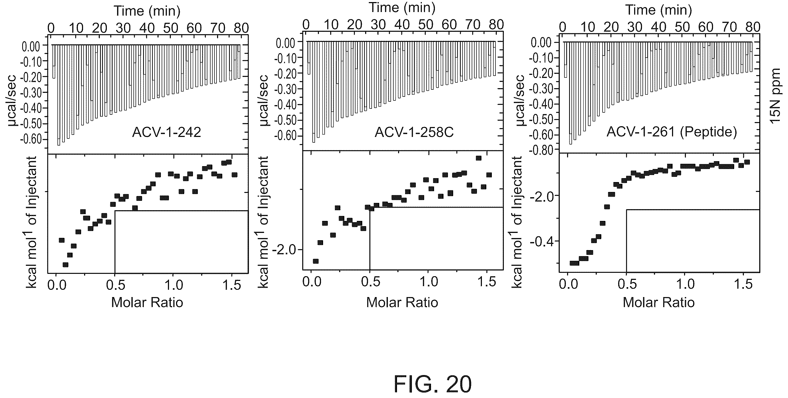 Patent US12129248 Figure 20 – Chromobox protein inhibitors and uses thereof