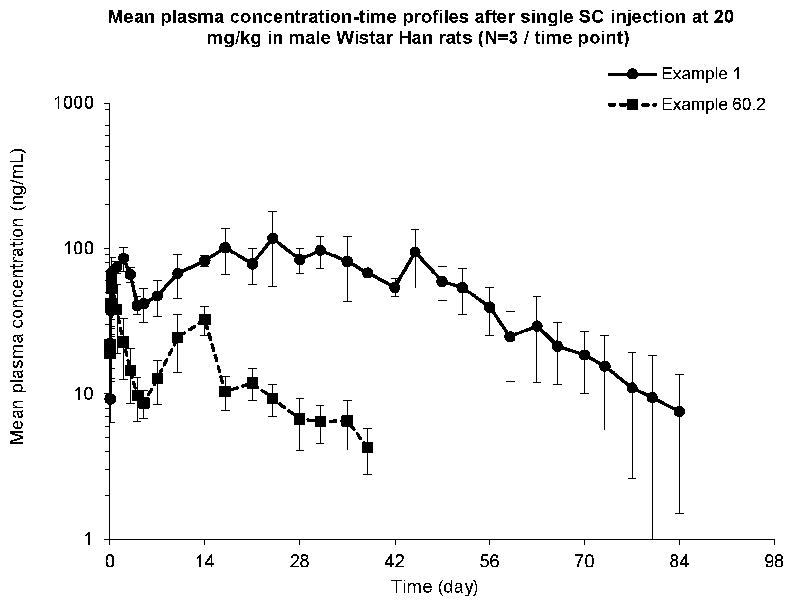 Patent US12129255 Figure 1 – Pyrido [2,3-d]pyrimidine derivatives as inhibitors of human immunodeficiency virus replication