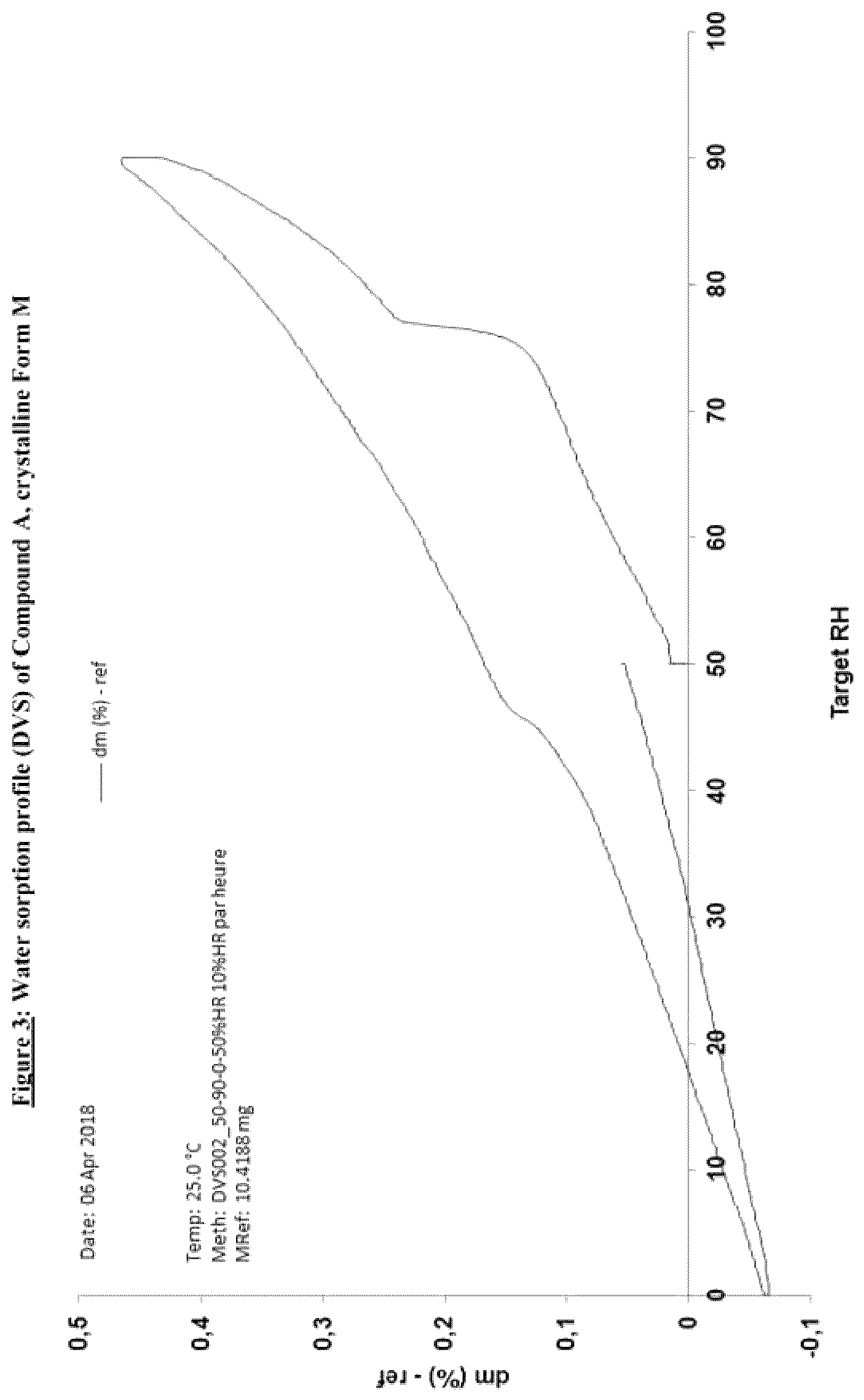 Patent US12129261 Figure 3 – Crystalline forms of a MCL-1 inhibitor, a process for their preparation and pharmaceutical compositions containing them