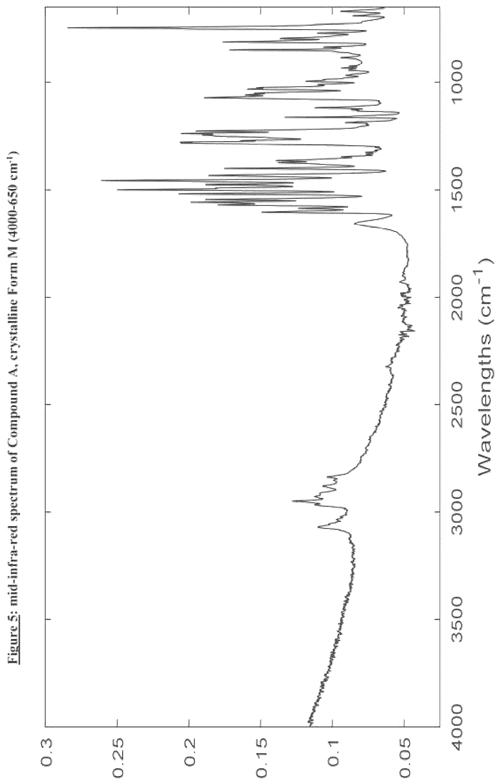 Patent US12129261 Figure 5 – Crystalline forms of a MCL-1 inhibitor, a process for their preparation and pharmaceutical compositions containing them