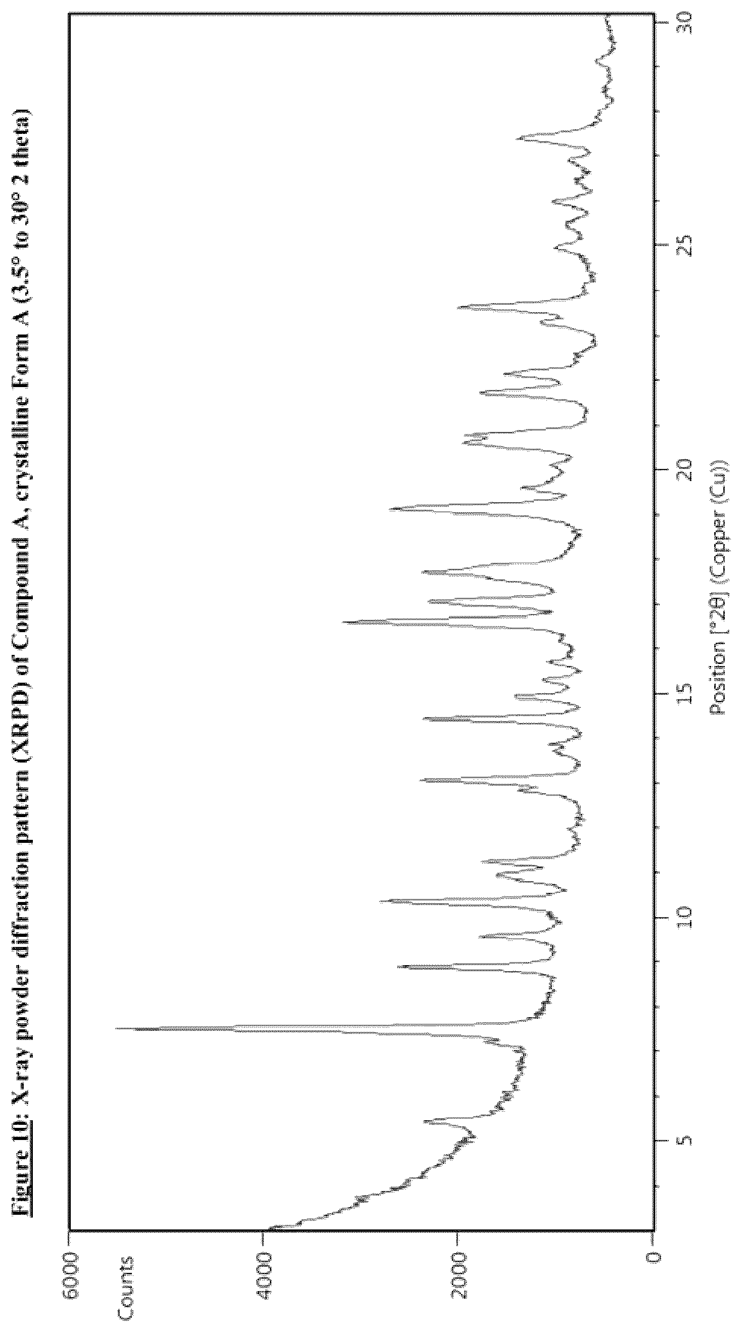 Patent US12129261 Figure 10 – Crystalline forms of a MCL-1 inhibitor, a process for their preparation and pharmaceutical compositions containing them