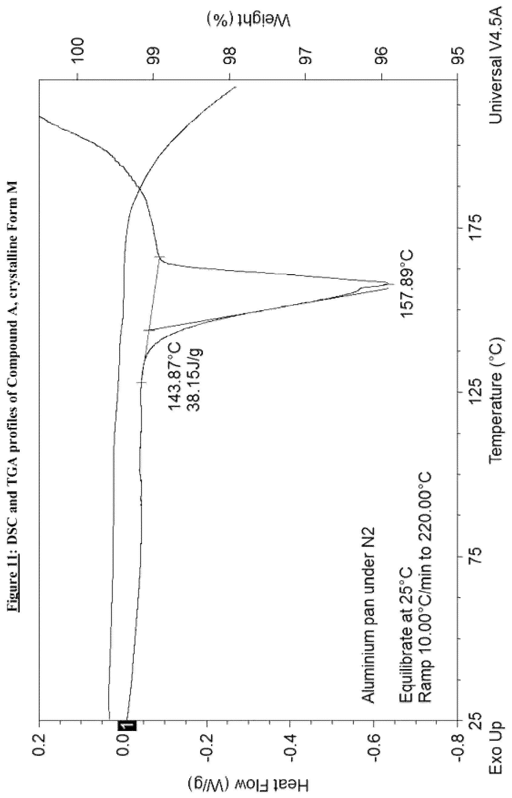Patent US12129261 Figure 11 – Crystalline forms of a MCL-1 inhibitor, a process for their preparation and pharmaceutical compositions containing them