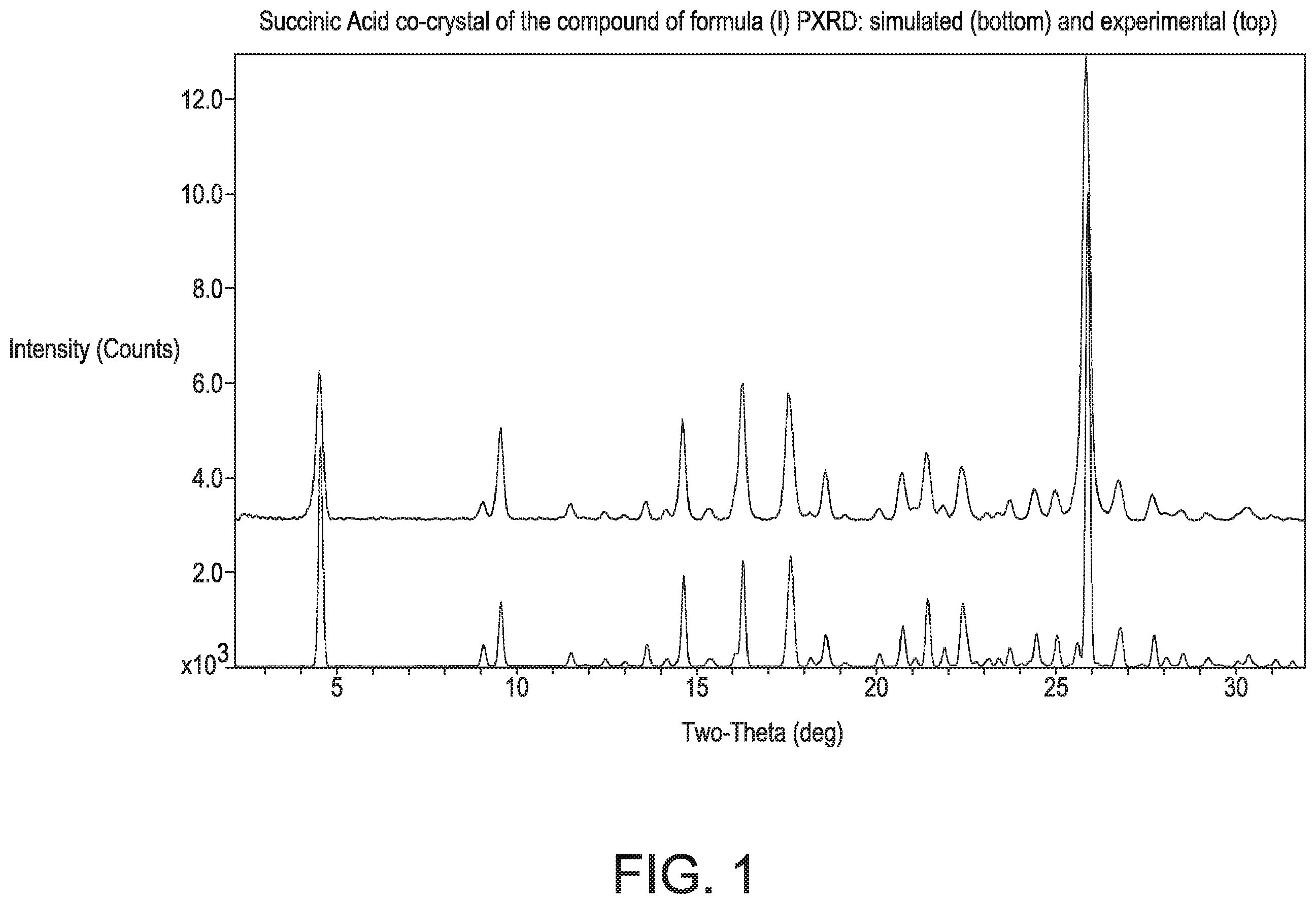 Patent US12129264 Figure 1 – Crystalline forms of a PAR4 inhibitor