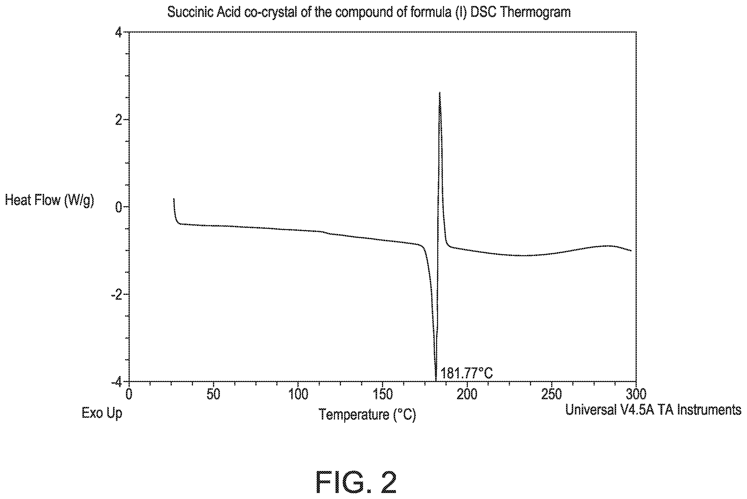 Patent US12129264 Figure 2 – Crystalline forms of a PAR4 inhibitor