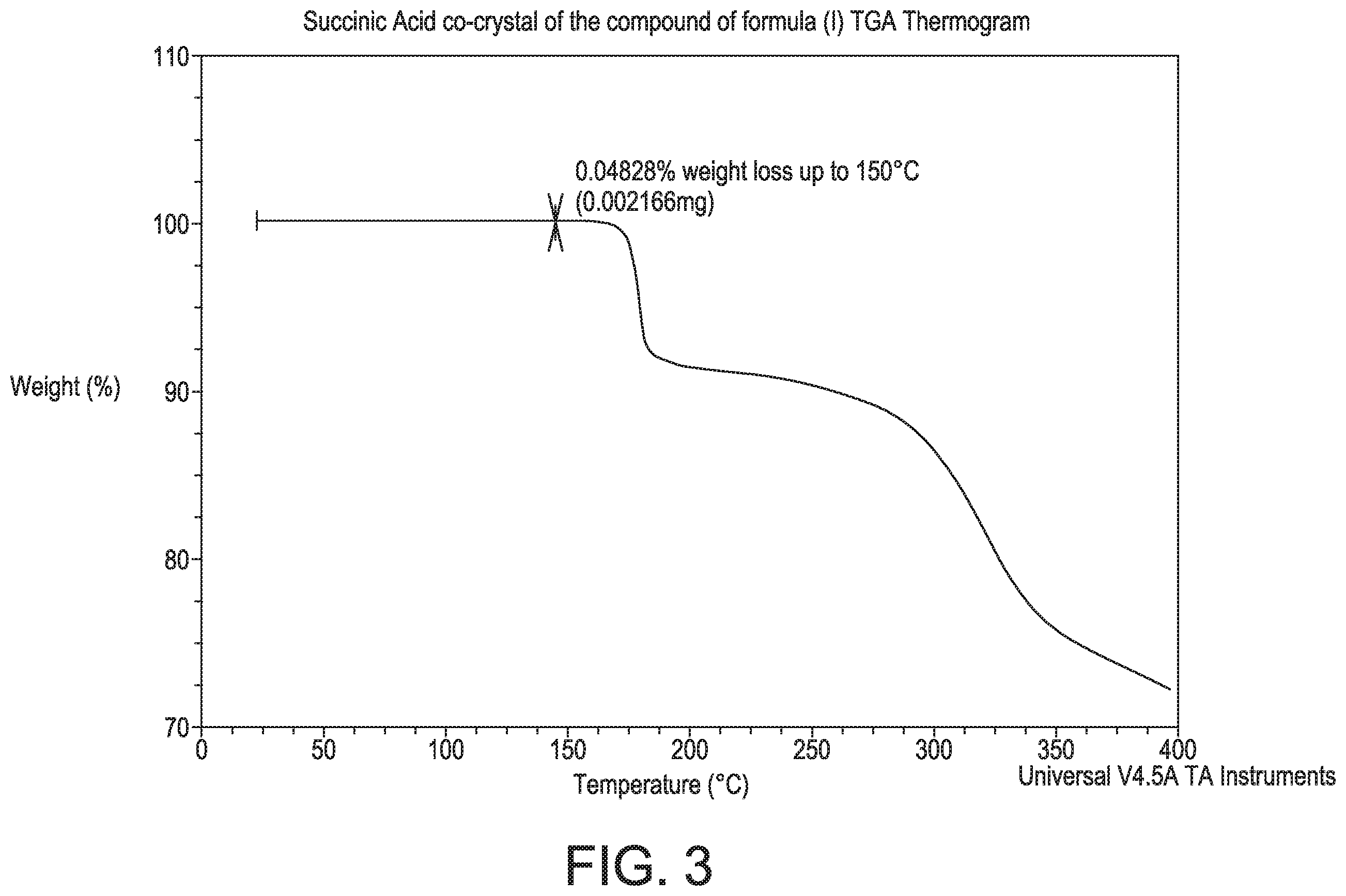 Patent US12129264 Figure 3 – Crystalline forms of a PAR4 inhibitor