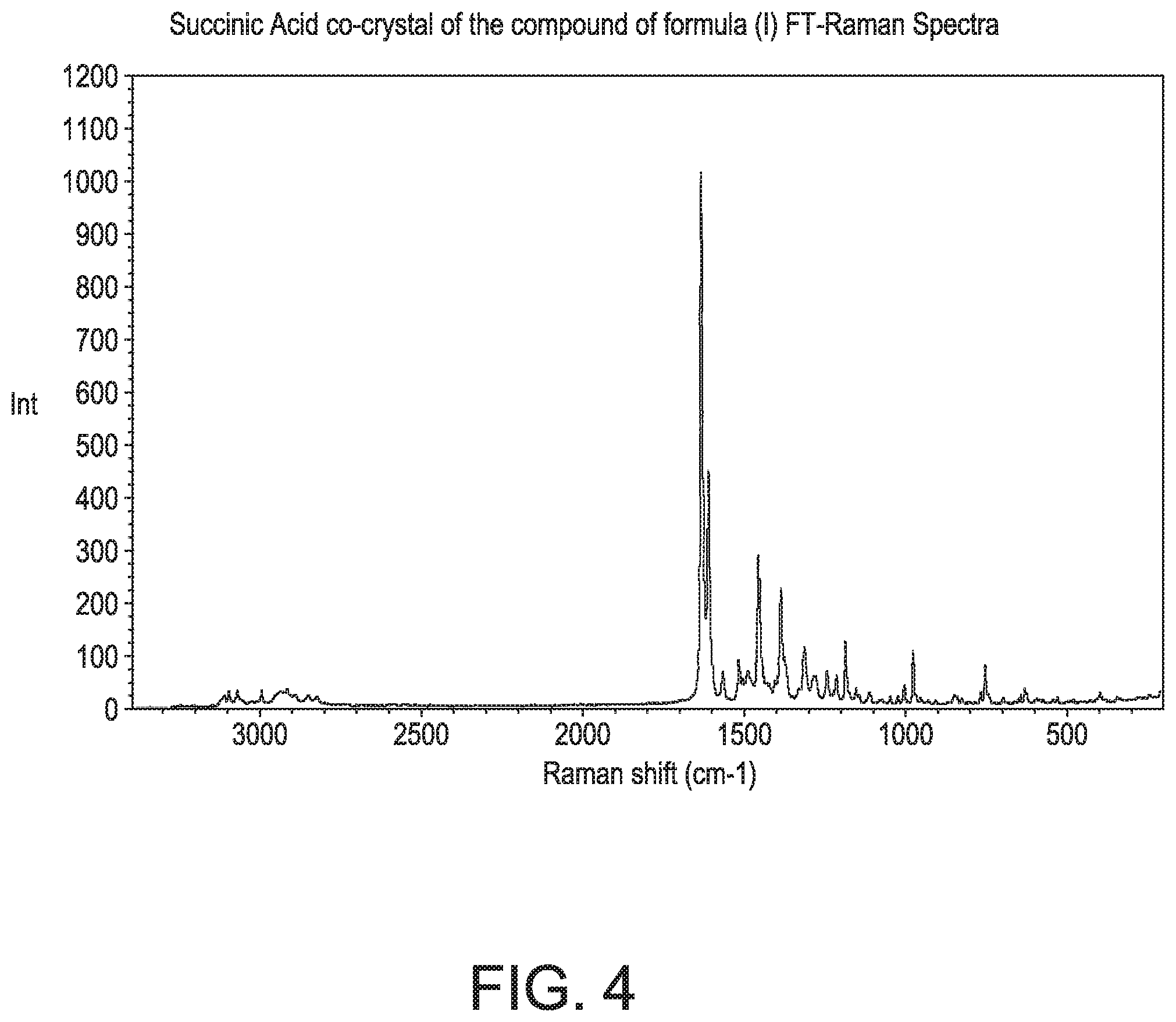 Patent US12129264 Figure 4 – Crystalline forms of a PAR4 inhibitor