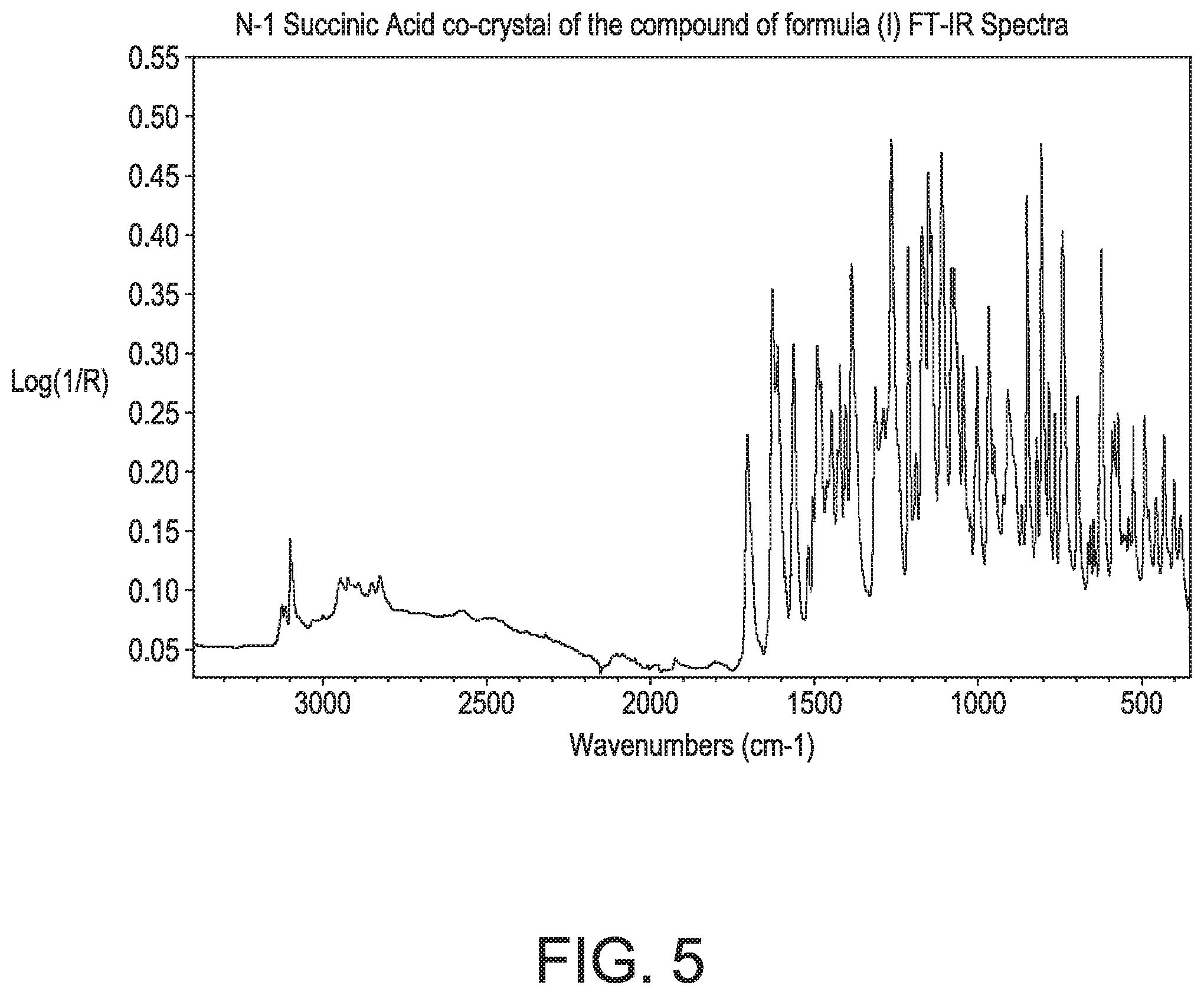 Patent US12129264 Figure 5 – Crystalline forms of a PAR4 inhibitor