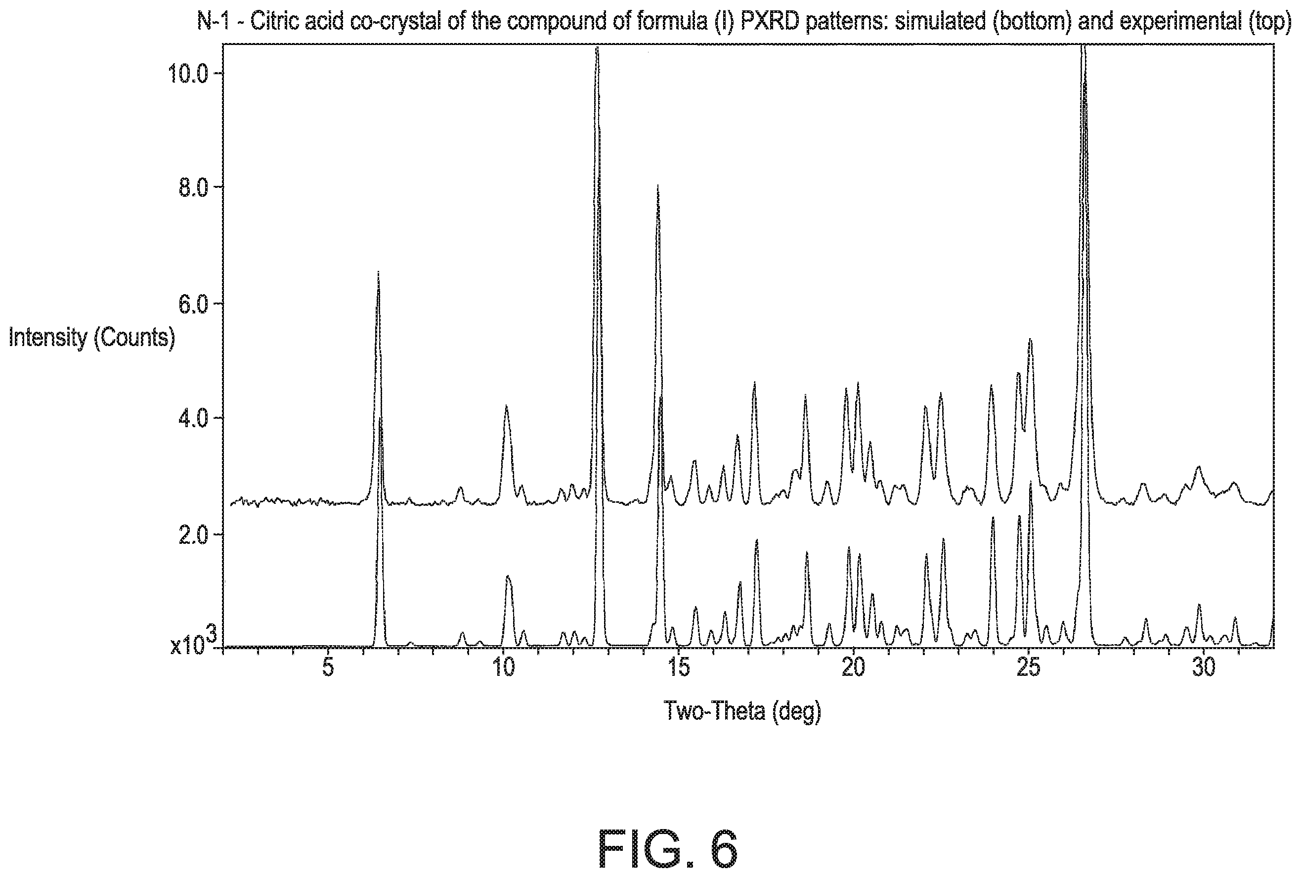 Patent US12129264 Figure 6 – Crystalline forms of a PAR4 inhibitor