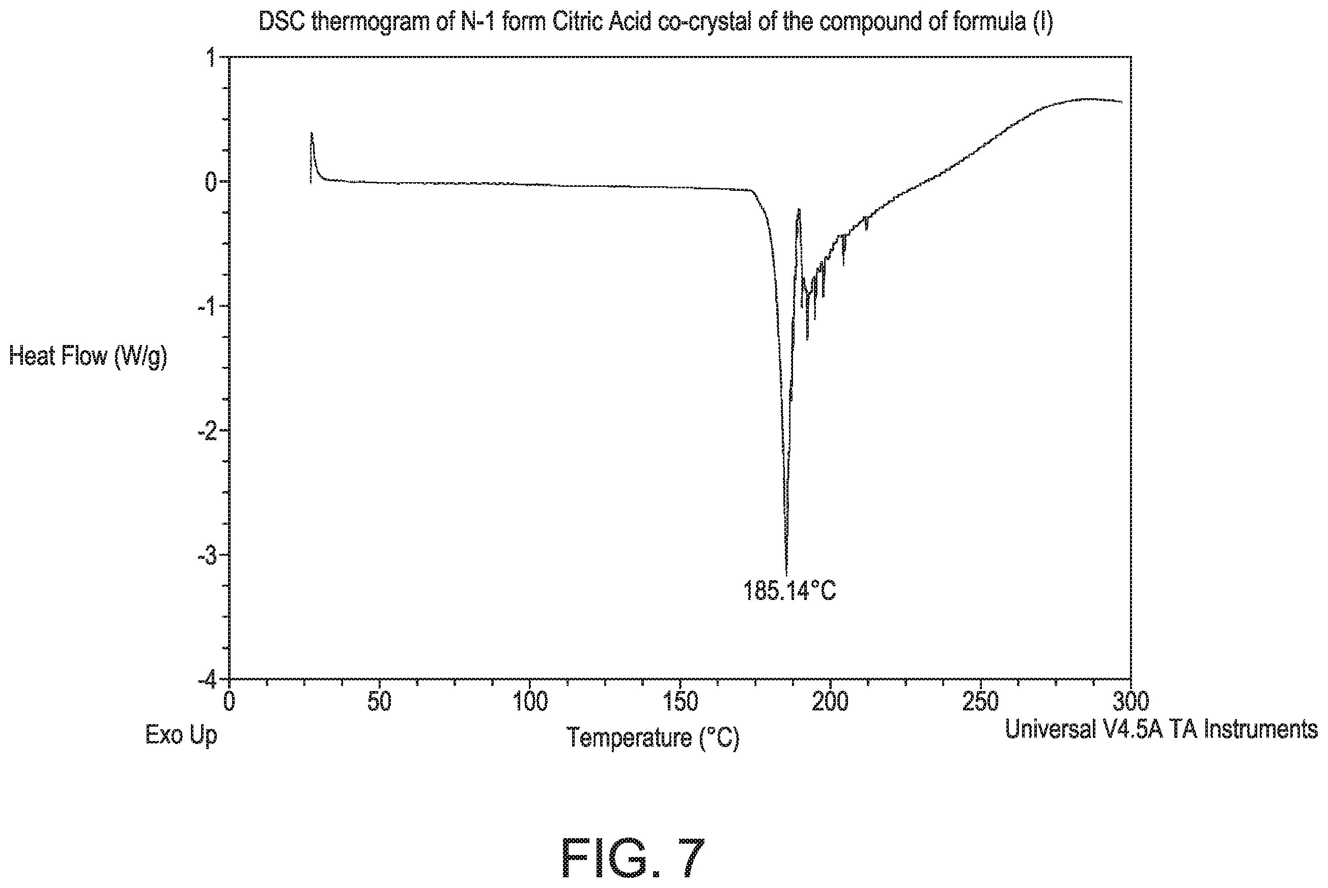 Patent US12129264 Figure 7 – Crystalline forms of a PAR4 inhibitor