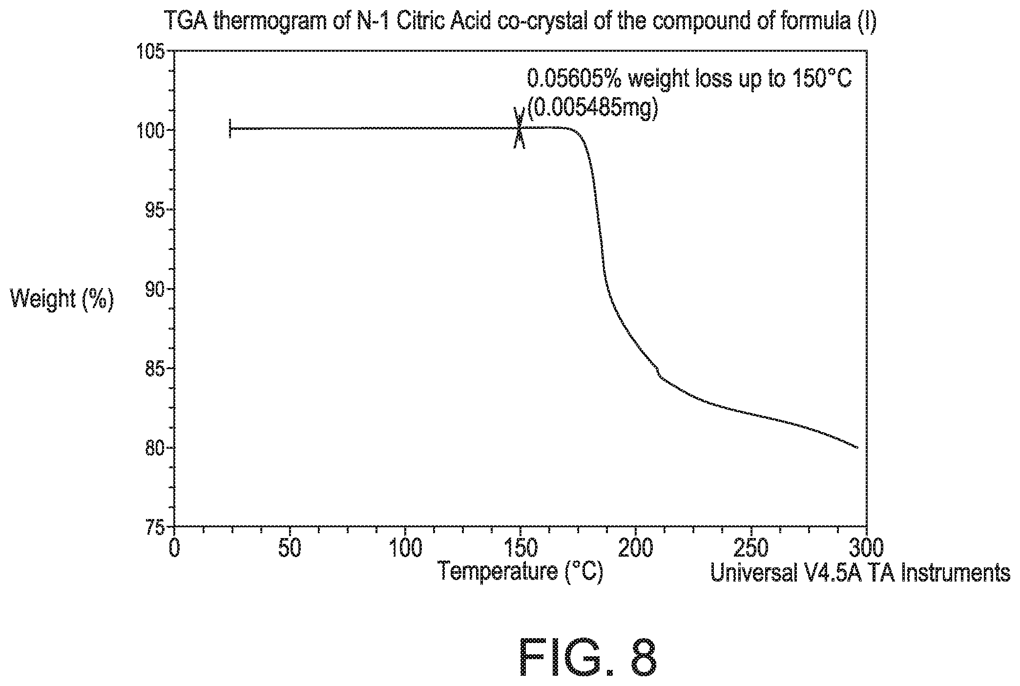 Patent US12129264 Figure 8 – Crystalline forms of a PAR4 inhibitor