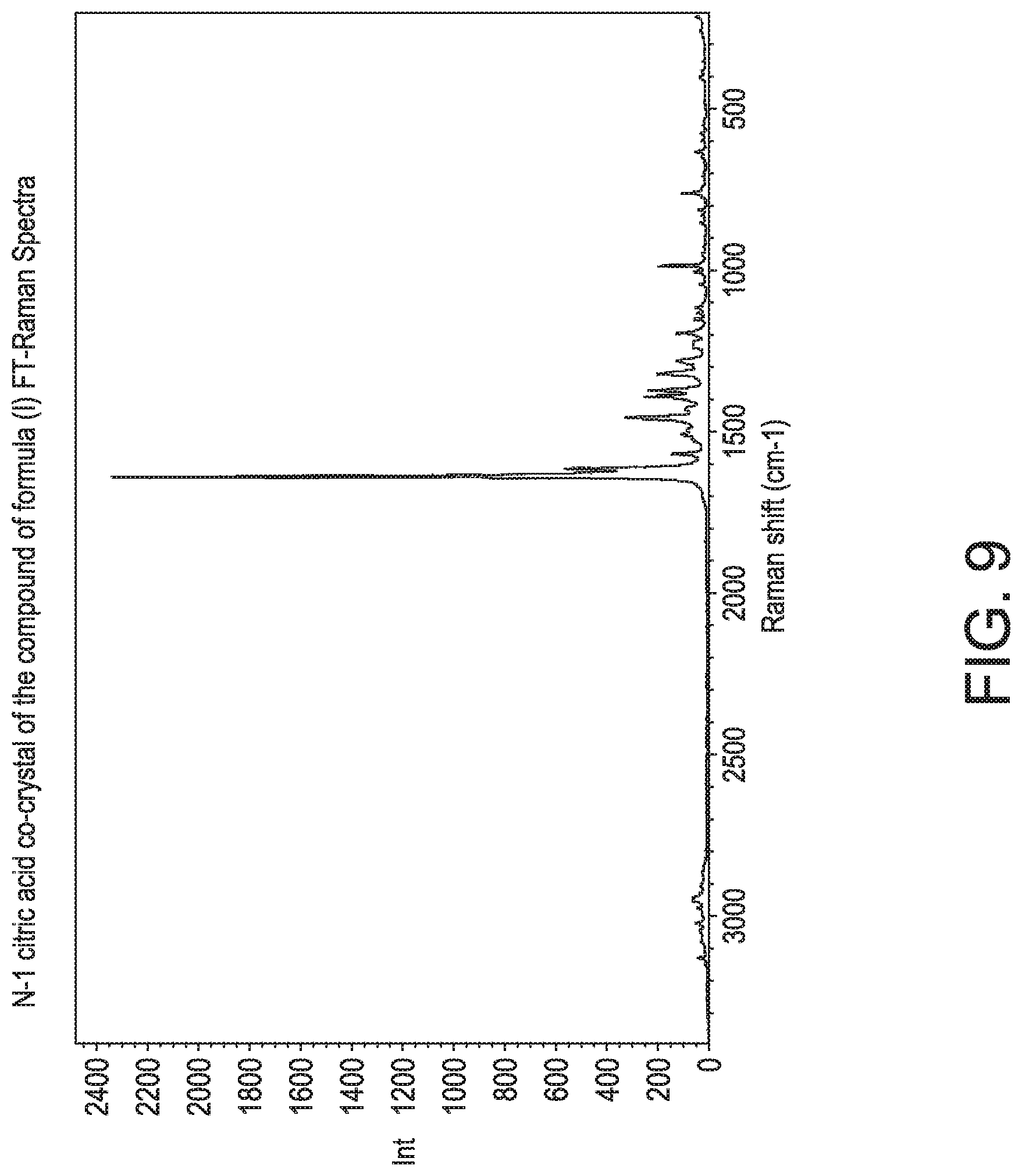 Patent US12129264 Figure 9 – Crystalline forms of a PAR4 inhibitor