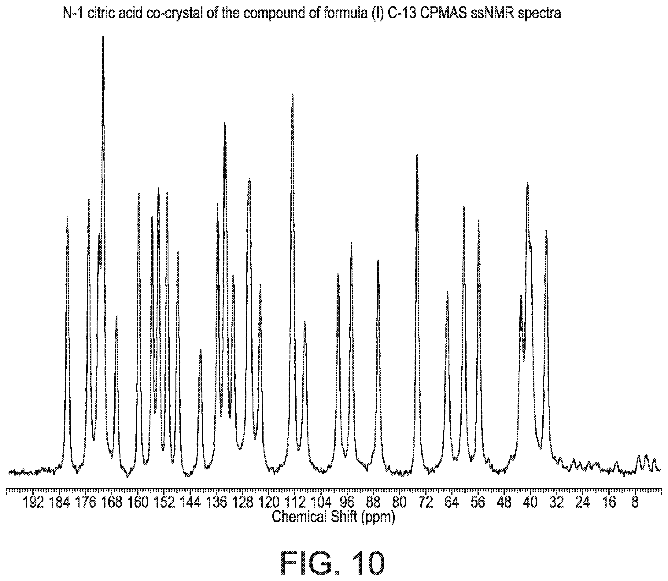 Patent US12129264 Figure 10 – Crystalline forms of a PAR4 inhibitor
