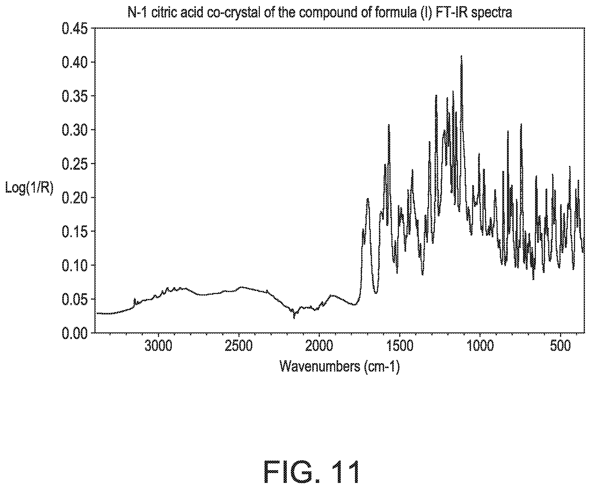 Patent US12129264 Figure 11 – Crystalline forms of a PAR4 inhibitor
