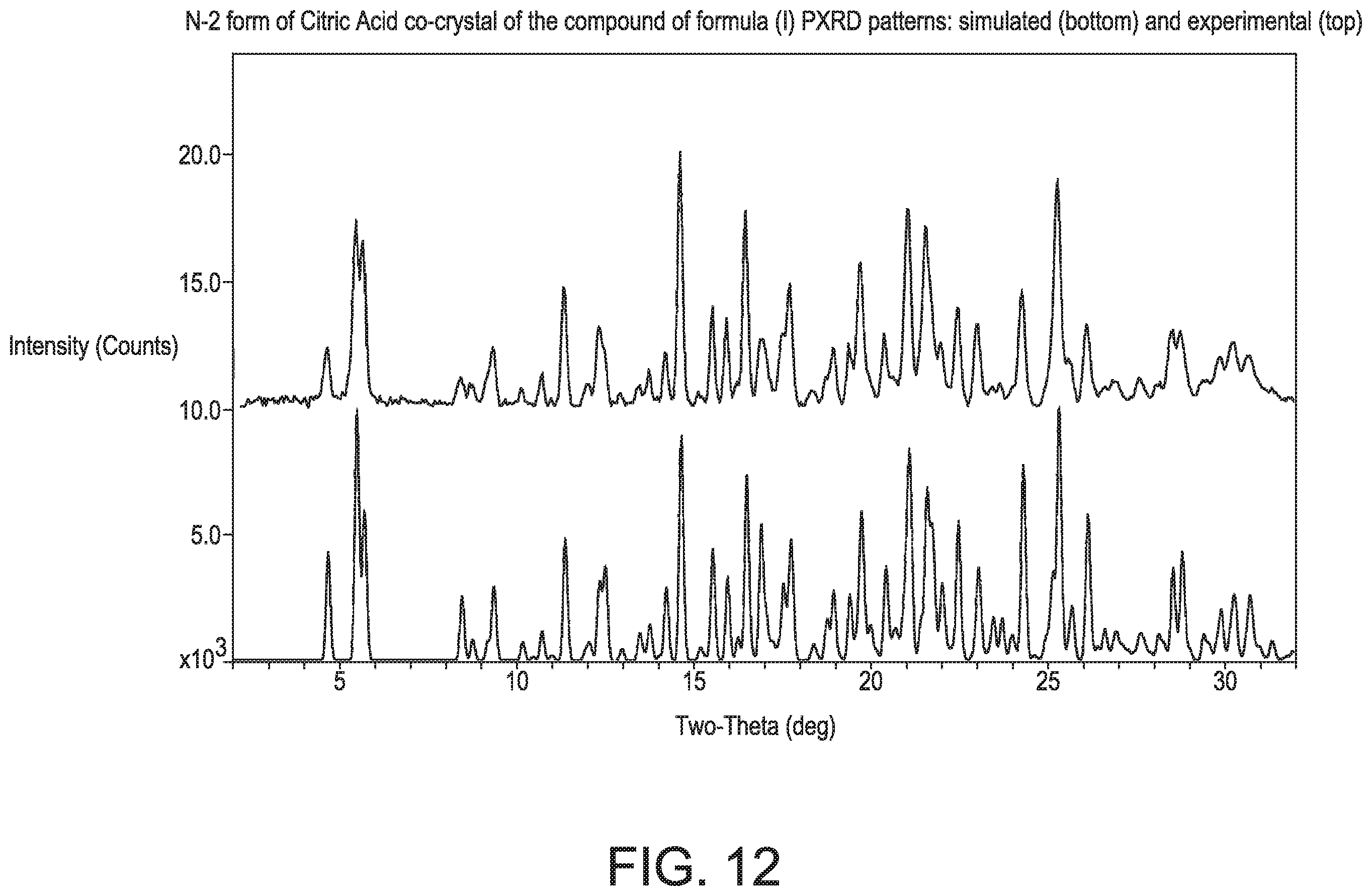 Patent US12129264 Figure 12 – Crystalline forms of a PAR4 inhibitor