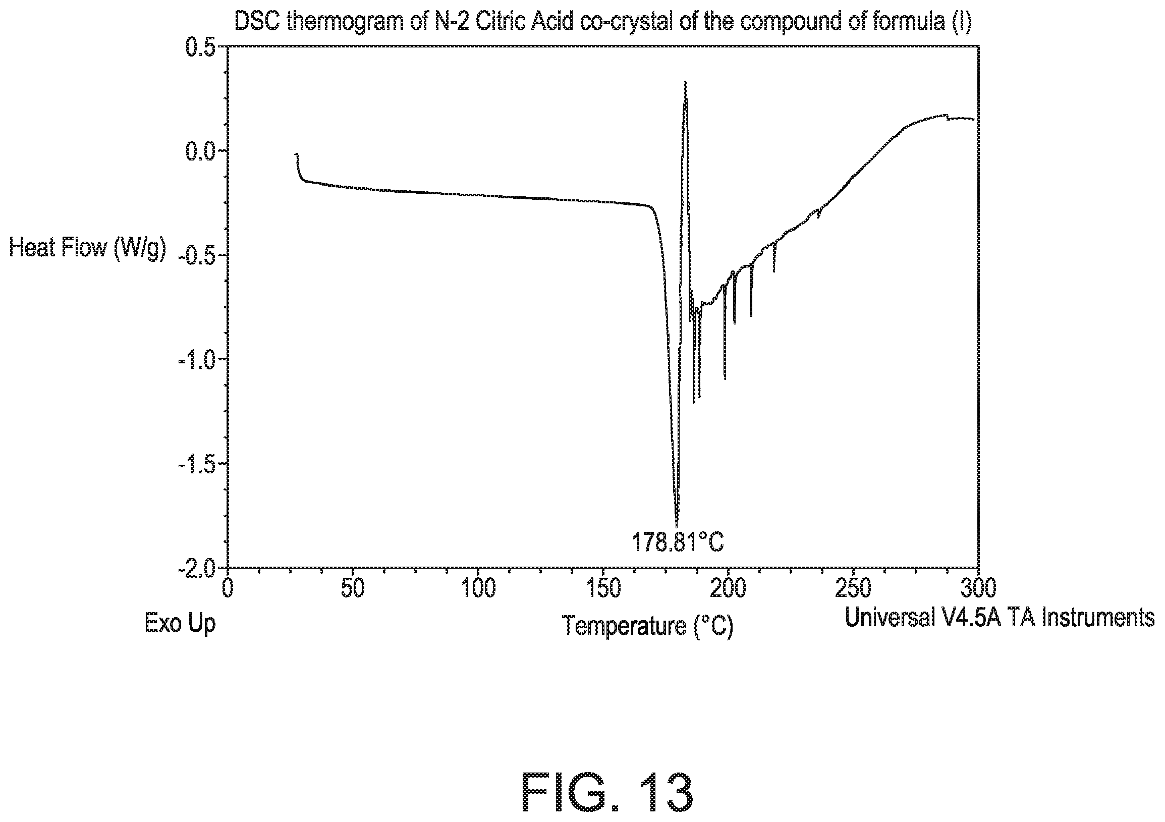 Patent US12129264 Figure 13 – Crystalline forms of a PAR4 inhibitor