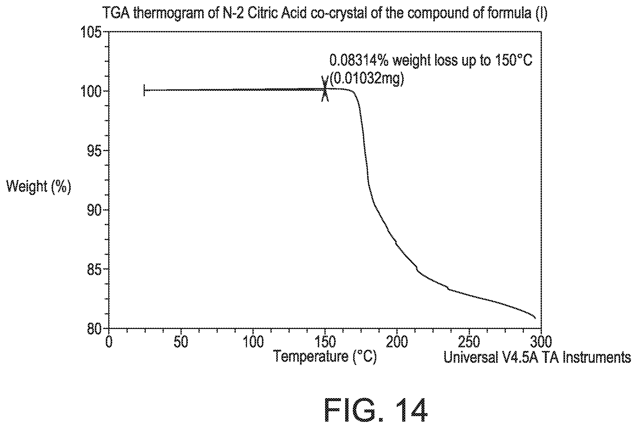 Patent US12129264 Figure 14 – Crystalline forms of a PAR4 inhibitor