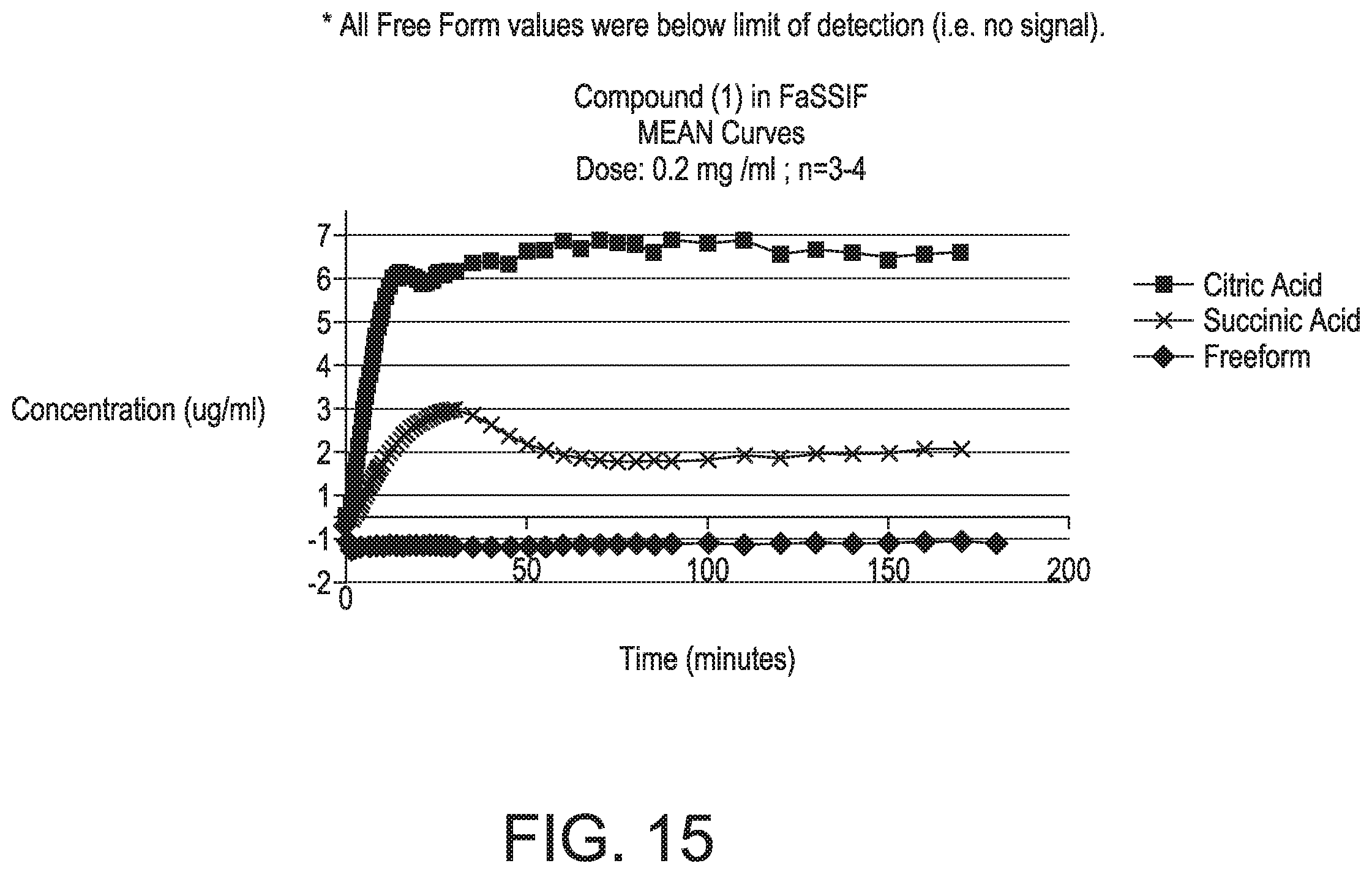 Patent US12129264 Figure 15 – Crystalline forms of a PAR4 inhibitor