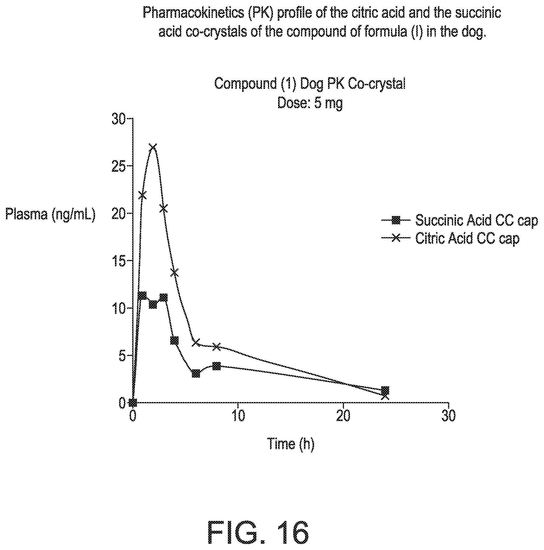 Patent US12129264 Figure 16 – Crystalline forms of a PAR4 inhibitor