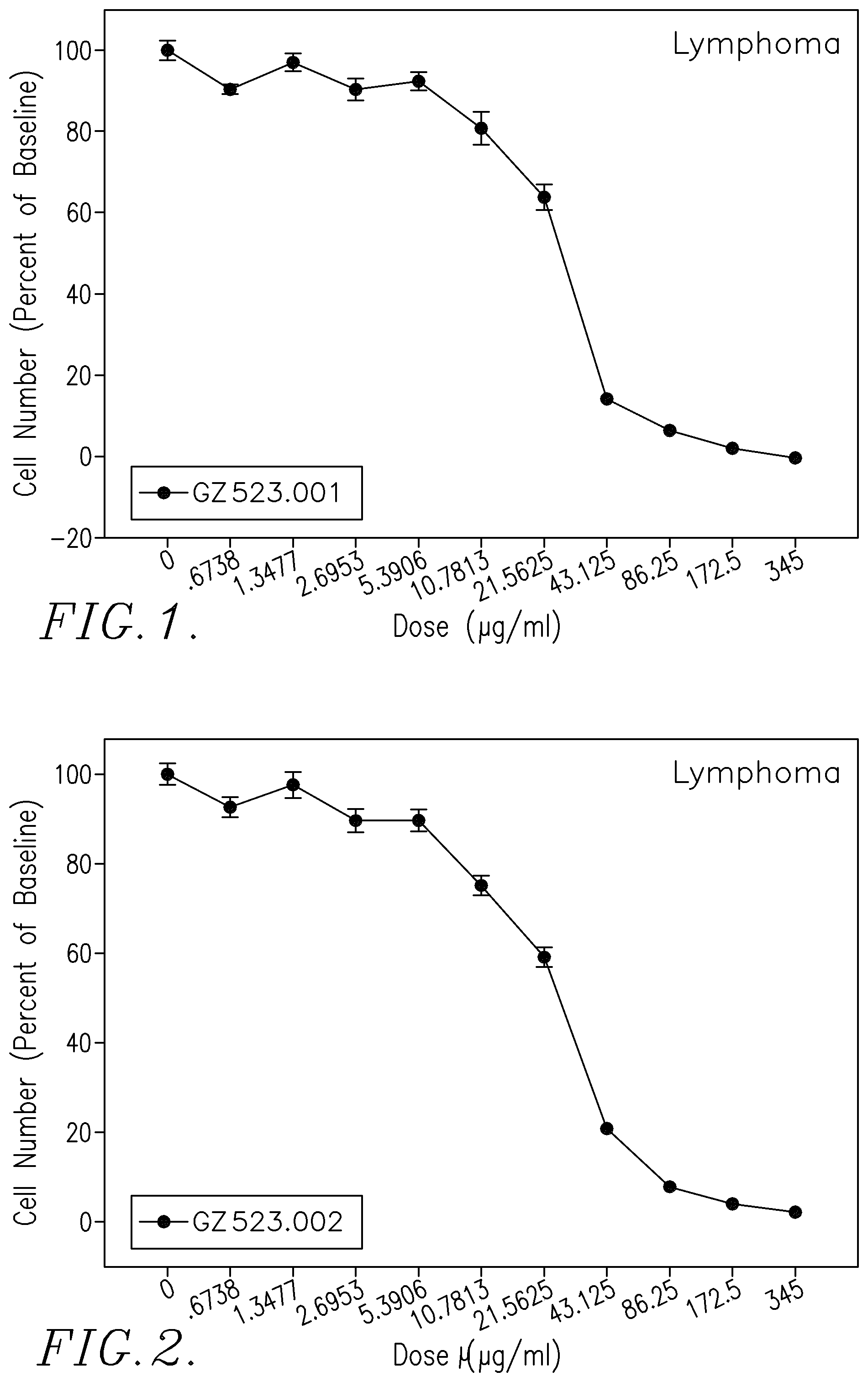 Patent US12129265 Figure 1 – Therapeutic agents and uses thereof