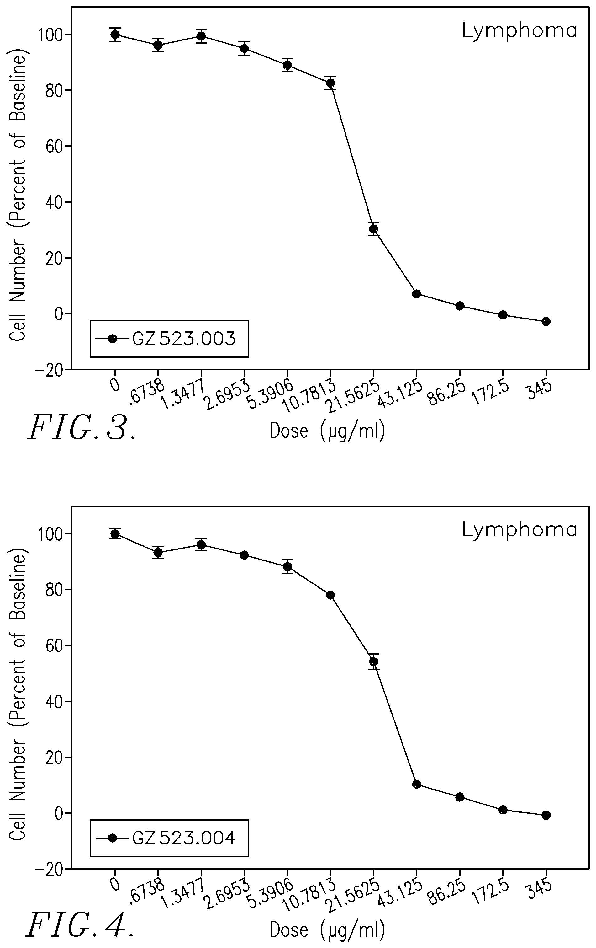 Patent US12129265 Figure 2 – Therapeutic agents and uses thereof