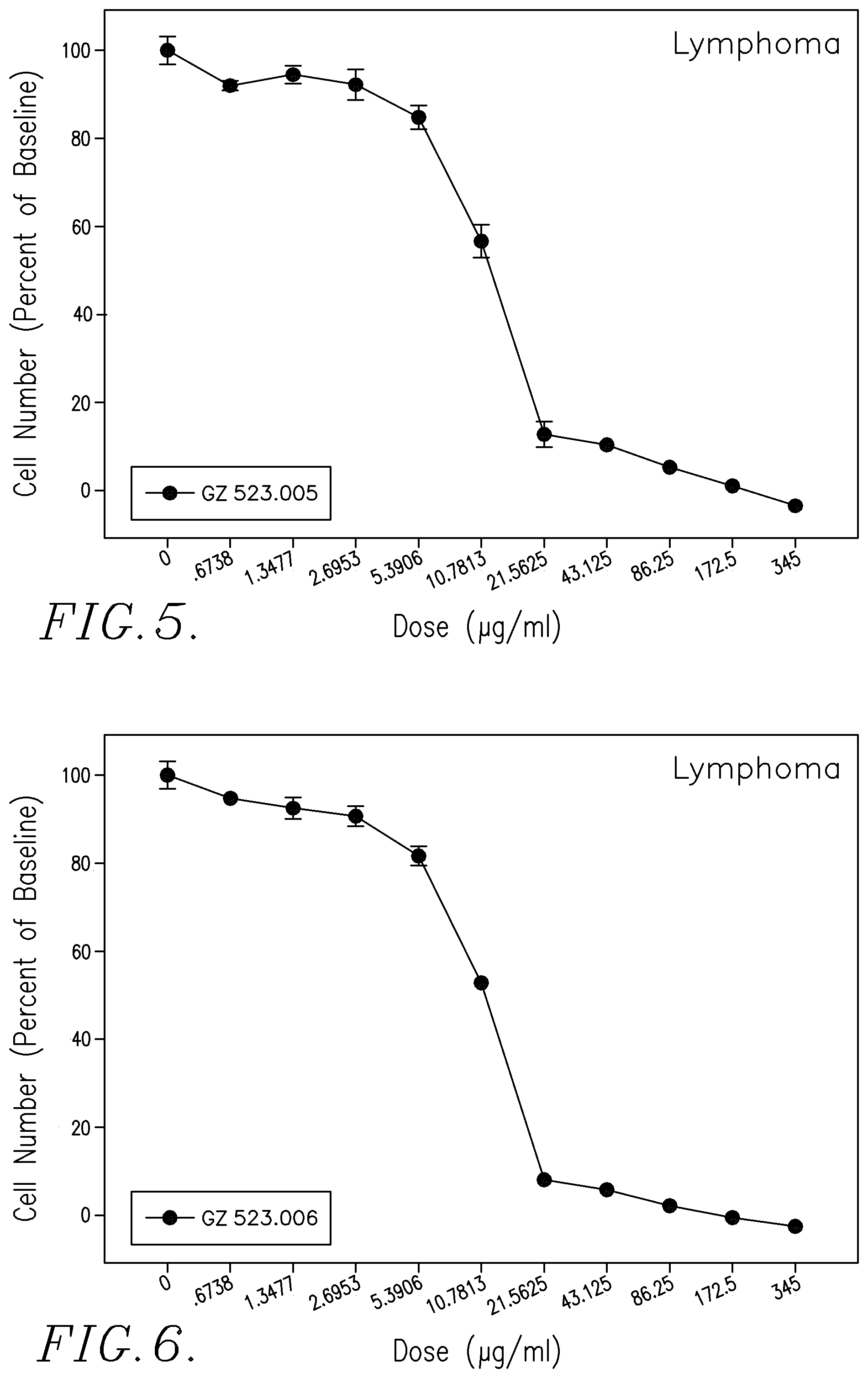 Patent US12129265 Figure 3 – Therapeutic agents and uses thereof