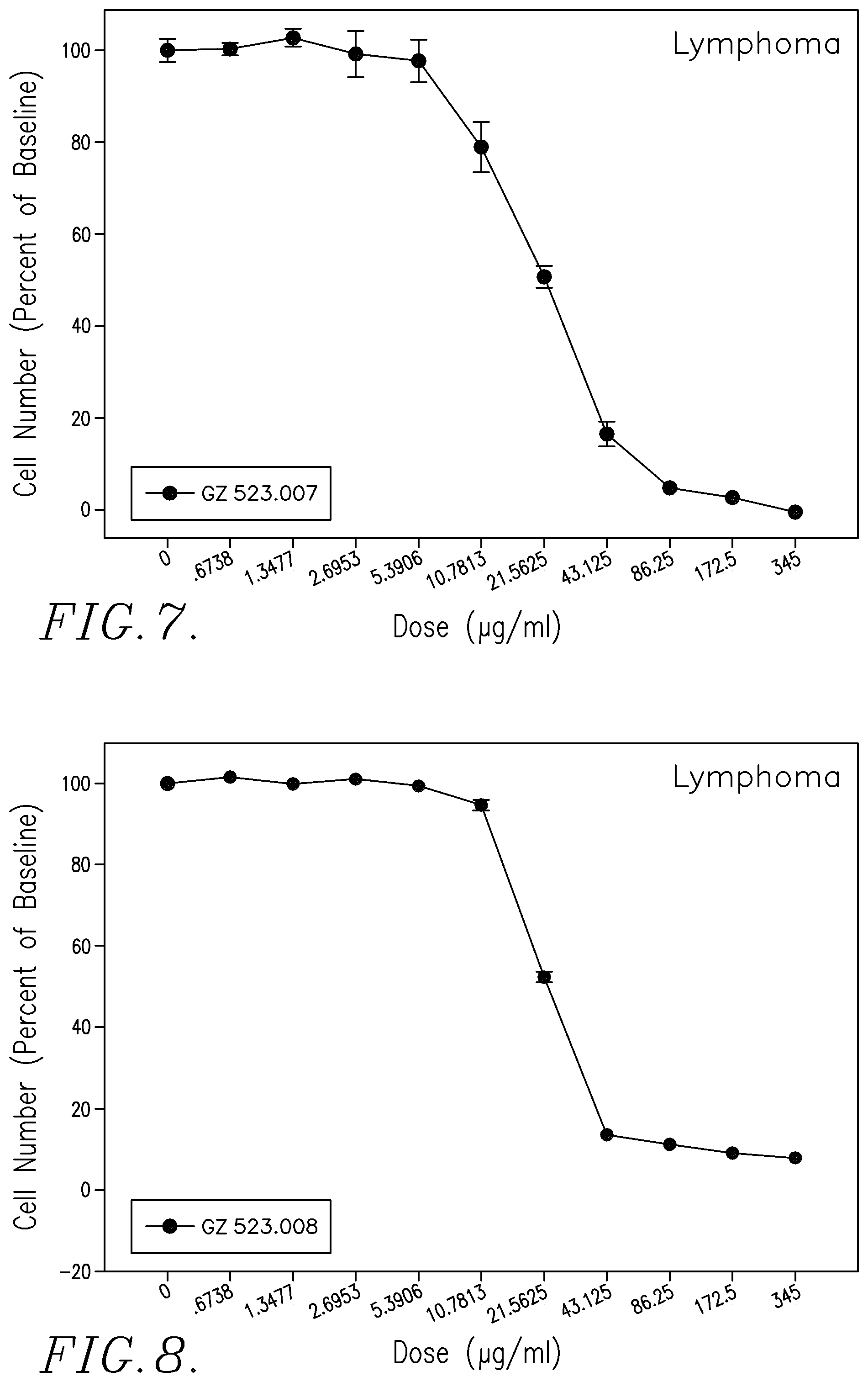 Patent US12129265 Figure 4 – Therapeutic agents and uses thereof
