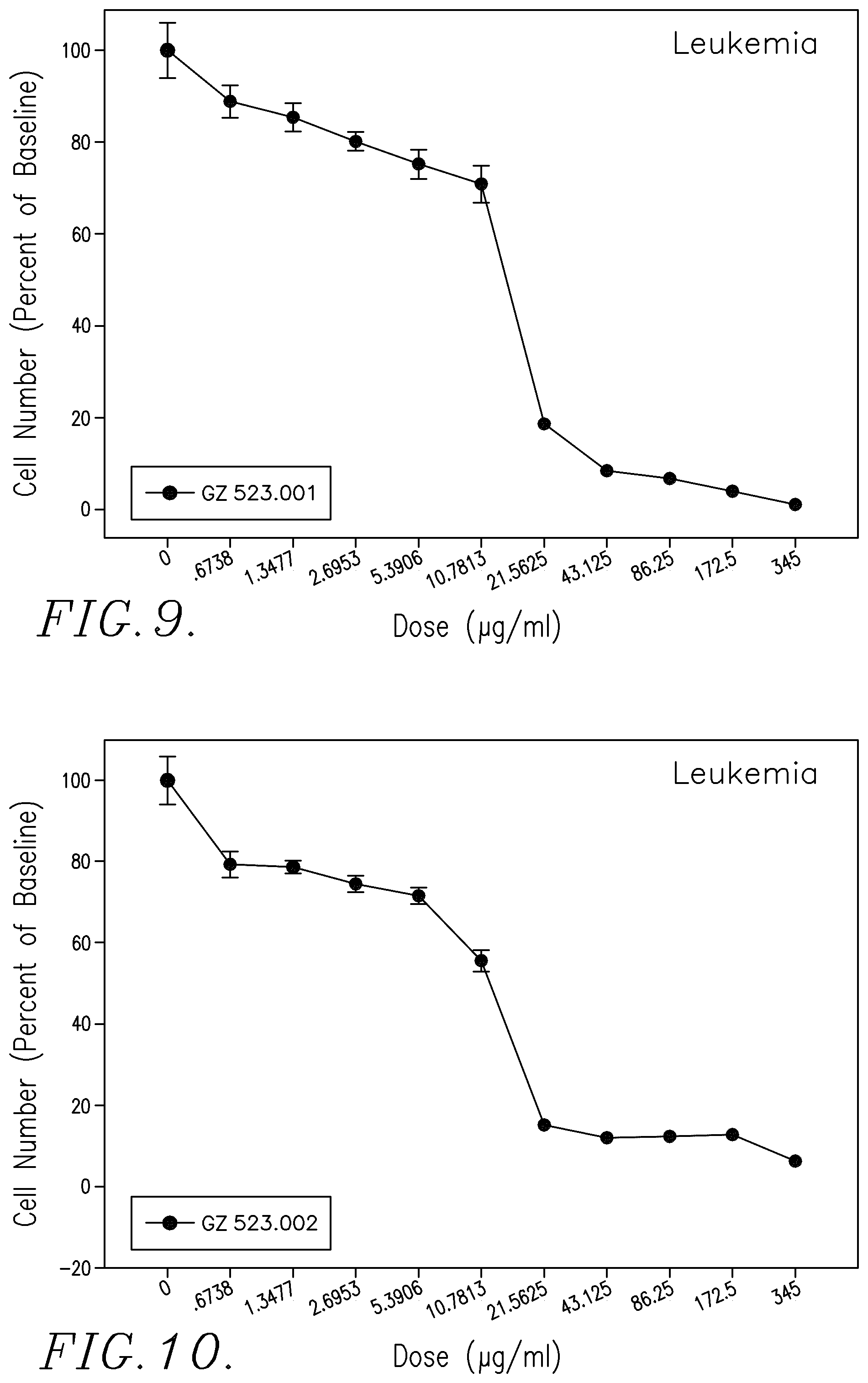 Patent US12129265 Figure 5 – Therapeutic agents and uses thereof