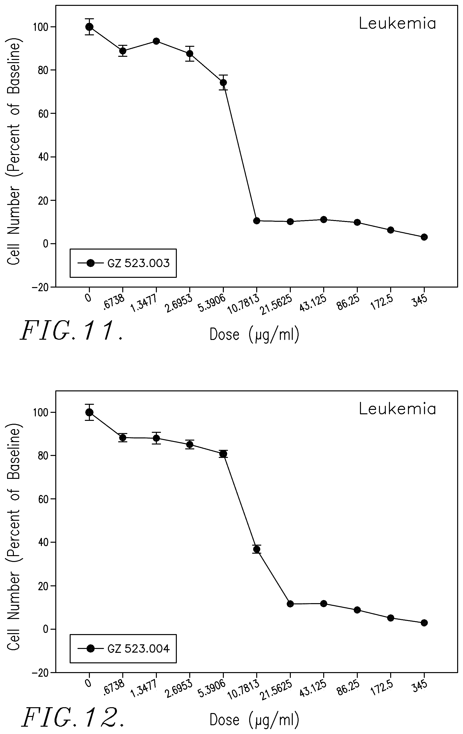 Patent US12129265 Figure 6 – Therapeutic agents and uses thereof