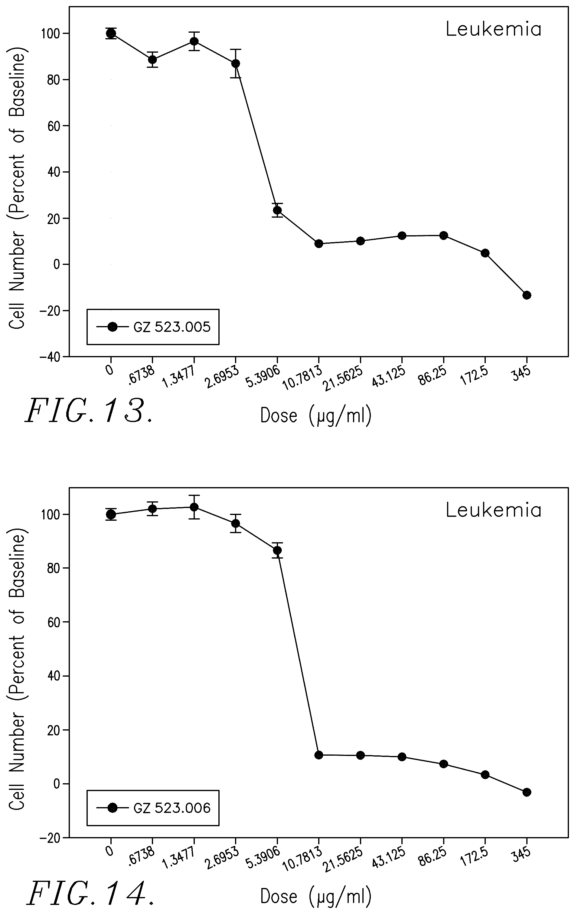 Patent US12129265 Figure 7 – Therapeutic agents and uses thereof