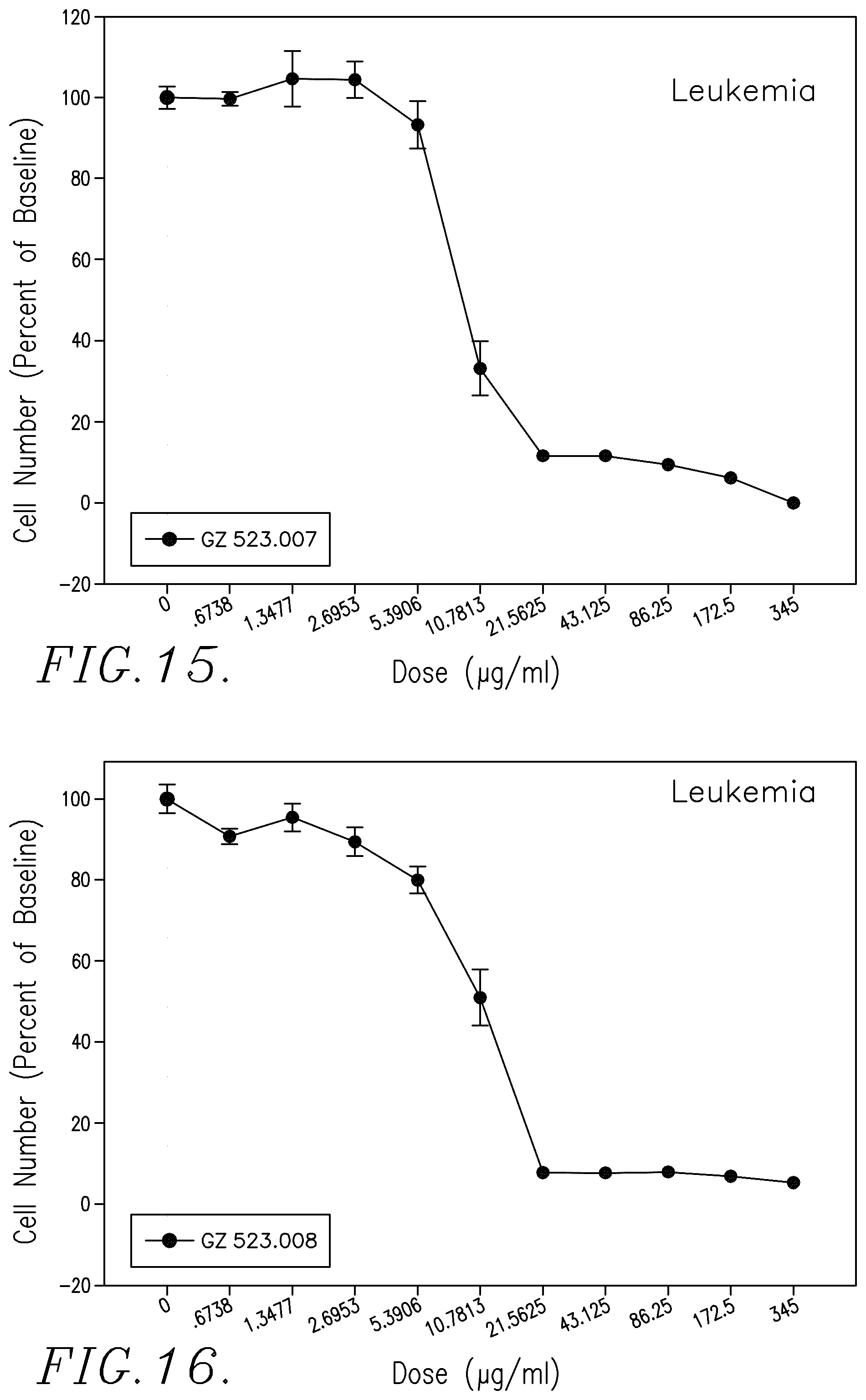 Patent US12129265 Figure 8 – Therapeutic agents and uses thereof