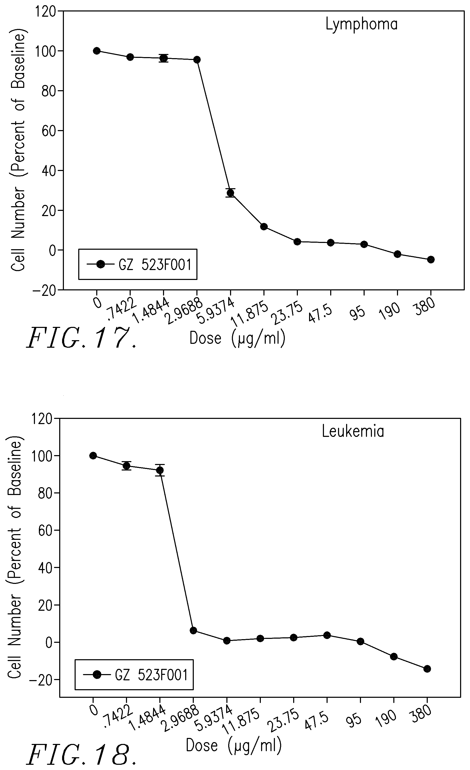 Patent US12129265 Figure 9 – Therapeutic agents and uses thereof